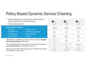 | ©2018 F5 NETWORKS13
• Allows determination of decryption OR selection of
services based on connection context
• Policy based, dynamic
Policy Based Dynamic Service Chaining
Classification Engine
• Source IP
• Destination IP
• IP intelligence
• IP geolocation
• Domain name
• URL filtering category
• Destination port
• Protocol
“We field over 12 different security services, and we struggle
with using all of them effectively.”
“We [currently] chain the security services statically leading to
over provisioning and investment overruns.”
“We want to pre-filter traffic going to [our Firewall] so we make
more effective use of them.”
Firewall Firewall Firewall
IDS IPS IPS
WAF WAF WAF
DLP DLP
Forensics
1 2 3
 