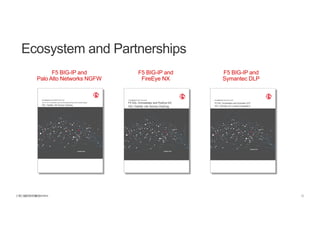 | ©2018 F5 NETWORKS15
Ecosystem and Partnerships
F5 BIG-IP and
Symantec DLP
F5 BIG-IP and
Palo Alto Networks NGFW
F5 BIG-IP and
FireEye NX
 
