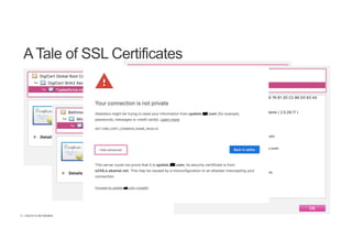 | ©2018 F5 NETWORKS17
A Tale of SSL Certificates
 