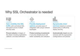 | ©2018 F5 NETWORKS18
Why SSL Orchestrator is needed
Gain visibility into SSL
traffic with centralized SSL
decryption across multiple
security tools.
Prevent attacks at stages of
the attack including exploitation,
callback, and data exfiltration.
Flexible deployment
options provides ease of
integration with unique network
topologies
Protect existing investments
in security infrastructure with
better availability and utilization
Dynamically chain
services based on context-
based policy to efficiently
deploy security.
Automatically insert security
services with the appropriate
configurations and policies
 