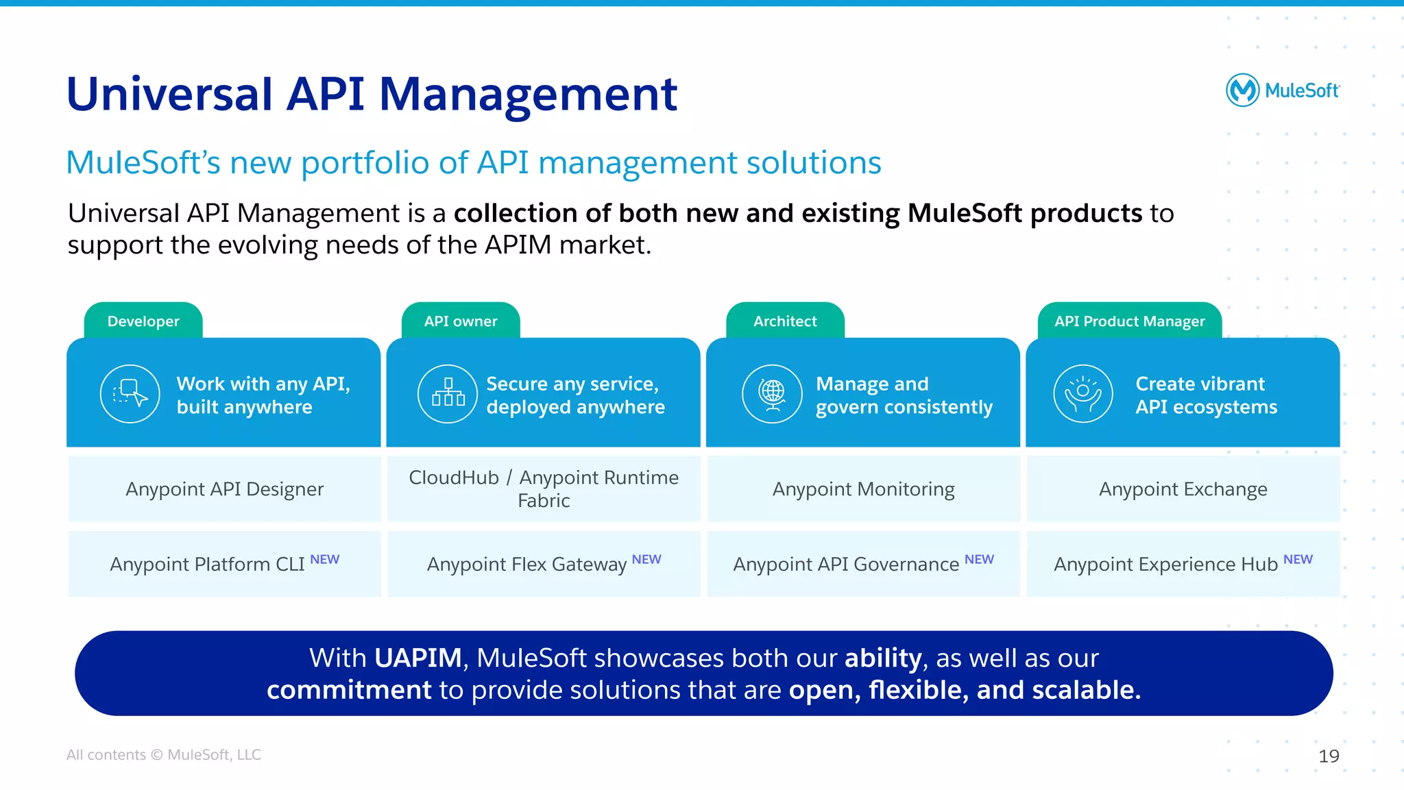 All contents © MuleSoft, LLC
Developer API owner Architect API Product Manager
With UAPIM, MuleSoft showcases both our ability, as well as our
commitment to provide solutions that are open, ﬂexible, and scalable.
MuleSoft’s new portfolio of API management solutions
Universal API Management
Universal API Management is a collection of both new and existing MuleSoft products to
support the evolving needs of the APIM market.
Work with any API,
built anywhere
Anypoint API Designer
Secure any service,
deployed anywhere
Manage and
govern consistently
Create vibrant
API ecosystems
Anypoint Platform CLI NEW
CloudHub / Anypoint Runtime
Fabric
Anypoint Monitoring
Anypoint API Governance NEW
Anypoint Exchange
Anypoint Experience Hub NEW
Anypoint Flex Gateway NEW
19
 