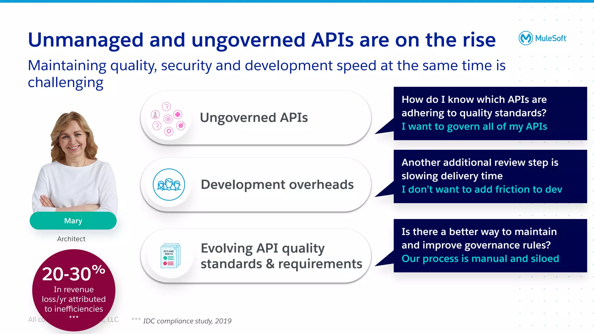 All contents © MuleSoft, LLC
Maintaining quality, security and development speed at the same time is
challenging
Unmanaged and ungoverned APIs are on the rise
Mary
Architect
Ungoverned APIs
Development overheads
Evolving API quality
standards & requirements
How do I know which APIs are
adhering to quality standards?
I want to govern all of my APIs
Is there a better way to maintain
and improve governance rules?
Our process is manual and siloed
Another additional review step is
slowing delivery time
I don’t want to add friction to dev
20-30%
In revenue
loss/yr attributed
to ineﬃciencies
*** *** IDC compliance study, 2019
 