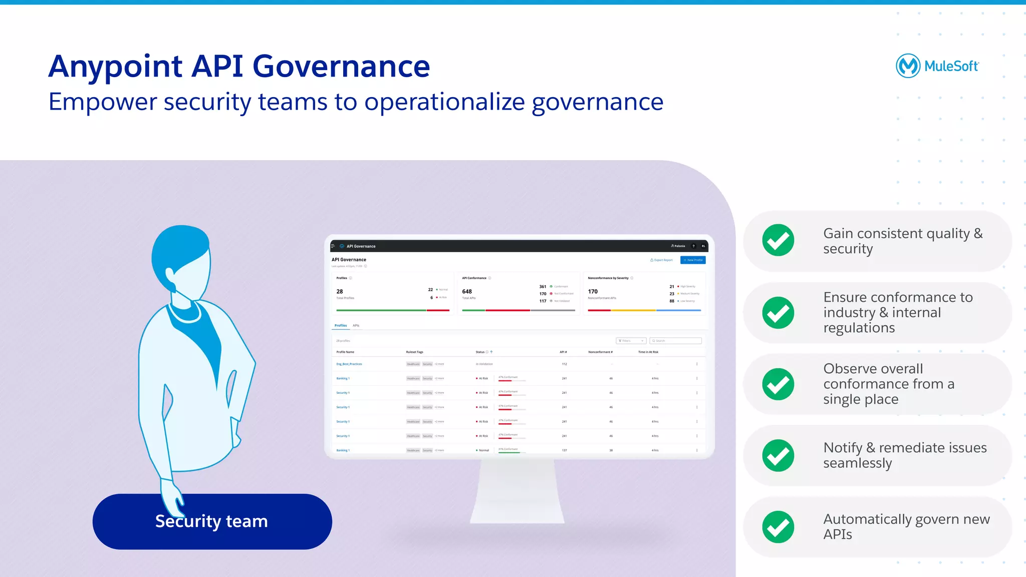 All contents © MuleSoft, LLC
Security team
Anypoint API Governance
Empower security teams to operationalize governance
Gain consistent quality &
security
Ensure conformance to
industry & internal
regulations
Observe overall
conformance from a
single place
Notify & remediate issues
seamlessly
Automatically govern new
APIs
 