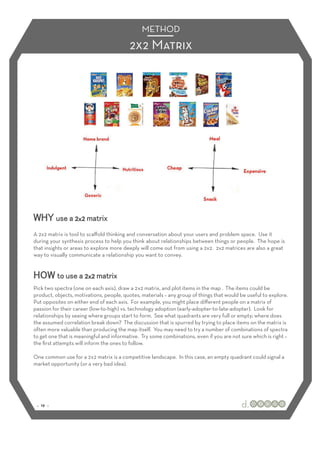 METHOD
                                         2x2 Matrix




                  2x2
A 2x2 matrix is tool to scaﬀold thinking and conversation about your users and problem space. Use it
during your synthesis process to help you think about relationships between things or people. The hope is
that insights or areas to explore more deeply will come out from using a 2x2. 2x2 matrices are also a great
way to visually communicate a relationship you want to convey.


                      2x2
Pick two spectra (one on each axis), draw a 2x2 matrix, and plot items in the map . The items could be
product, objects, motivations, people, quotes, materials – any group of things that would be useful to explore.
Put opposites on either end of each axis. For example, you might place diﬀerent people on a matrix of
passion for their career (low-to-high) vs. technology adoption (early-adopter-to-late-adopter). Look for
relationships by seeing where groups start to form. See what quadrants are very full or empty; where does
the assumed correlation break down? The discussion that is spurred by trying to place items on the matrix is
often more valuable than producing the map itself. You may need to try a number of combinations of spectra
to get one that is meaningful and informative. Try some combinations, even if you are not sure which is right –
the ﬁrst attempts will inform the ones to follow.

One common use for a 2x2 matrix is a competitive landscape. In this case, an empty quadrant could signal a
market opportunity (or a very bad idea).




 :: 19 ::
 