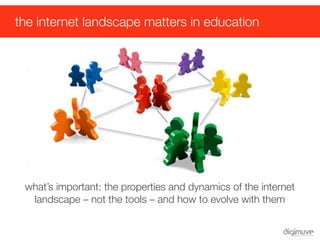 the internet landscape matters in education




 what’s important: the properties and dynamics of the internet
  landscape – not the tools – and how to evolve with them
 
