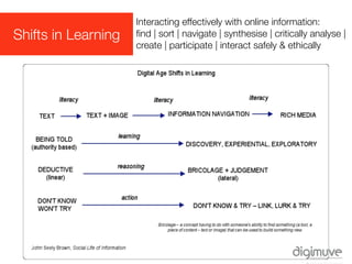 Interacting effectively with online information:
Shifts in Learning   ﬁnd | sort | navigate | synthesise | critically analyse |
                     create | participate | interact safely & ethically
 