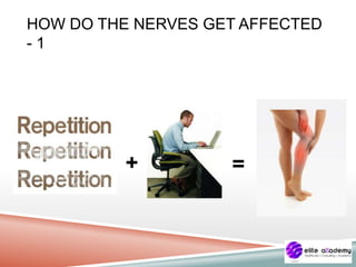 HOW DO THE NERVES GET AFFECTED
- 1
+ =
 