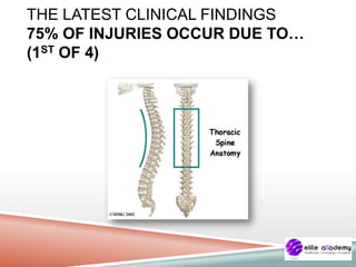 THE LATEST CLINICAL FINDINGS
75% OF INJURIES OCCUR DUE TO…
(1ST OF 4)
 