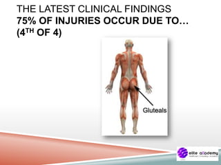 THE LATEST CLINICAL FINDINGS
75% OF INJURIES OCCUR DUE TO…
(4TH OF 4)
 