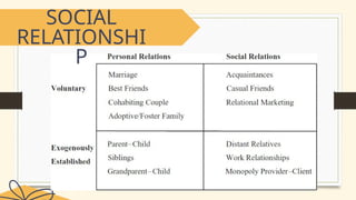MELC-20-22-SOCIAL-RELATIONSHIP-IN-MIDDLE-AND-LATE-ADOLESCENCE.pptx