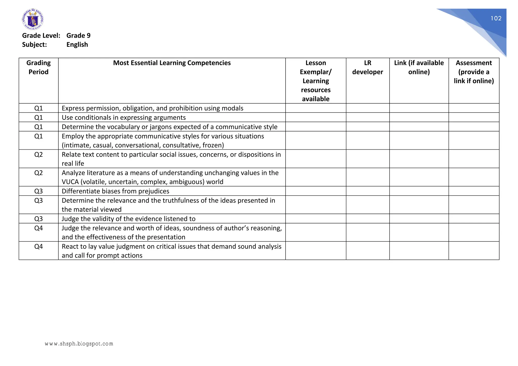 102
Grade Level: Grade 9
Subject: English
Grading
Period
Most Essential Learning Competencies Lesson
Exemplar/
Learning
resources
available
LR
developer
Link (if available
online)
Assessment
(provide a
link if online)
Q1 Express permission, obligation, and prohibition using modals
Q1 Use conditionals in expressing arguments
Q1 Determine the vocabulary or jargons expected of a communicative style
Q1 Employ the appropriate communicative styles for various situations
(intimate, casual, conversational, consultative, frozen)
Q2 Relate text content to particular social issues, concerns, or dispositions in
real life
Q2 Analyze literature as a means of understanding unchanging values in the
VUCA (volatile, uncertain, complex, ambiguous) world
Q3 Differentiate biases from prejudices
Q3 Determine the relevance and the truthfulness of the ideas presented in
the material viewed
Q3 Judge the validity of the evidence listened to
Q4 Judge the relevance and worth of ideas, soundness of author’s reasoning,
and the effectiveness of the presentation
Q4 React to lay value judgment on critical issues that demand sound analysis
and call for prompt actions
www.shsph.blogspot.com
 