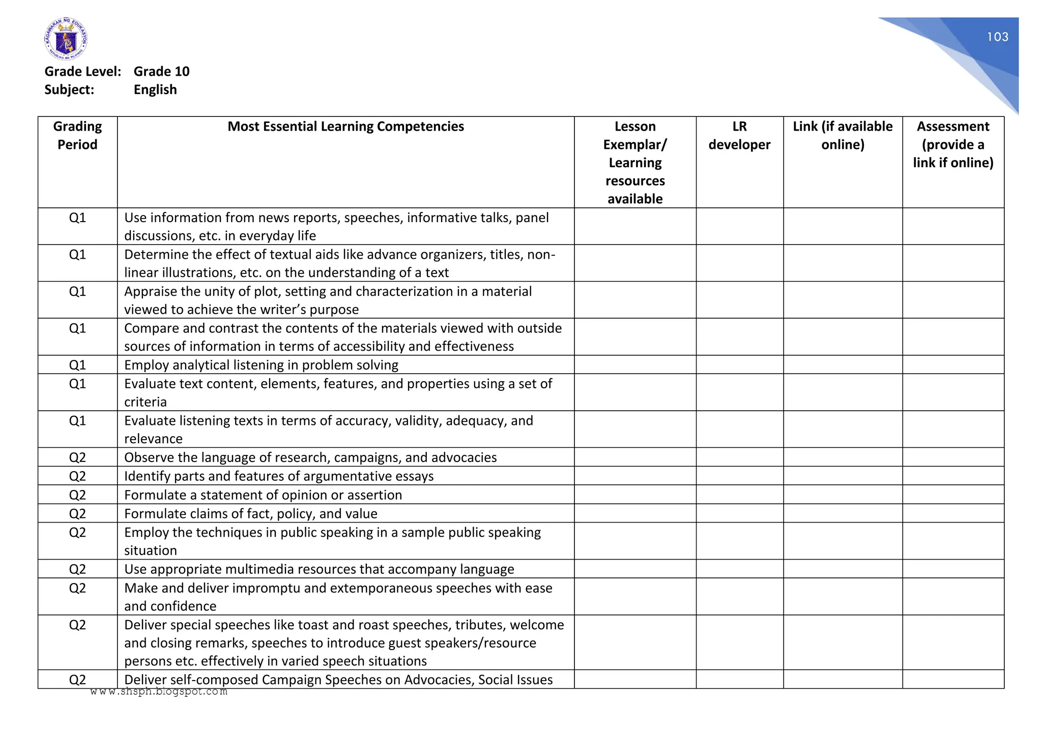 103
Grade Level: Grade 10
Subject: English
Grading
Period
Most Essential Learning Competencies Lesson
Exemplar/
Learning
resources
available
LR
developer
Link (if available
online)
Assessment
(provide a
link if online)
Q1 Use information from news reports, speeches, informative talks, panel
discussions, etc. in everyday life
Q1 Determine the effect of textual aids like advance organizers, titles, non-
linear illustrations, etc. on the understanding of a text
Q1 Appraise the unity of plot, setting and characterization in a material
viewed to achieve the writer’s purpose
Q1 Compare and contrast the contents of the materials viewed with outside
sources of information in terms of accessibility and effectiveness
Q1 Employ analytical listening in problem solving
Q1 Evaluate text content, elements, features, and properties using a set of
criteria
Q1 Evaluate listening texts in terms of accuracy, validity, adequacy, and
relevance
Q2 Observe the language of research, campaigns, and advocacies
Q2 Identify parts and features of argumentative essays
Q2 Formulate a statement of opinion or assertion
Q2 Formulate claims of fact, policy, and value
Q2 Employ the techniques in public speaking in a sample public speaking
situation
Q2 Use appropriate multimedia resources that accompany language
Q2 Make and deliver impromptu and extemporaneous speeches with ease
and confidence
Q2 Deliver special speeches like toast and roast speeches, tributes, welcome
and closing remarks, speeches to introduce guest speakers/resource
persons etc. effectively in varied speech situations
Q2 Deliver self-composed Campaign Speeches on Advocacies, Social Issues
www.shsph.blogspot.com
 