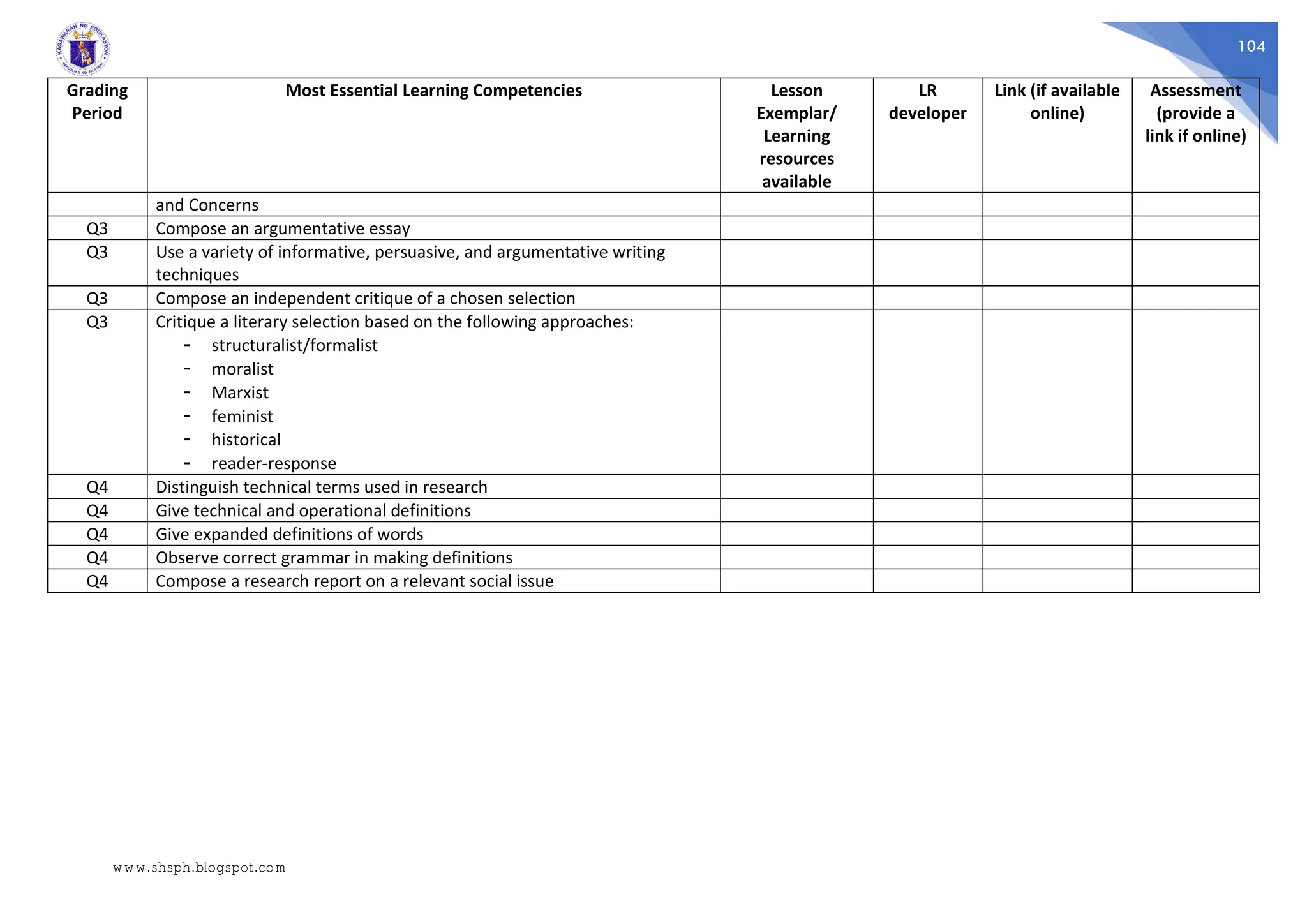 104
Grading
Period
Most Essential Learning Competencies Lesson
Exemplar/
Learning
resources
available
LR
developer
Link (if available
online)
Assessment
(provide a
link if online)
and Concerns
Q3 Compose an argumentative essay
Q3 Use a variety of informative, persuasive, and argumentative writing
techniques
Q3 Compose an independent critique of a chosen selection
Q3 Critique a literary selection based on the following approaches:
- structuralist/formalist
- moralist
- Marxist
- feminist
- historical
- reader-response
Q4 Distinguish technical terms used in research
Q4 Give technical and operational definitions
Q4 Give expanded definitions of words
Q4 Observe correct grammar in making definitions
Q4 Compose a research report on a relevant social issue
www.shsph.blogspot.com
 