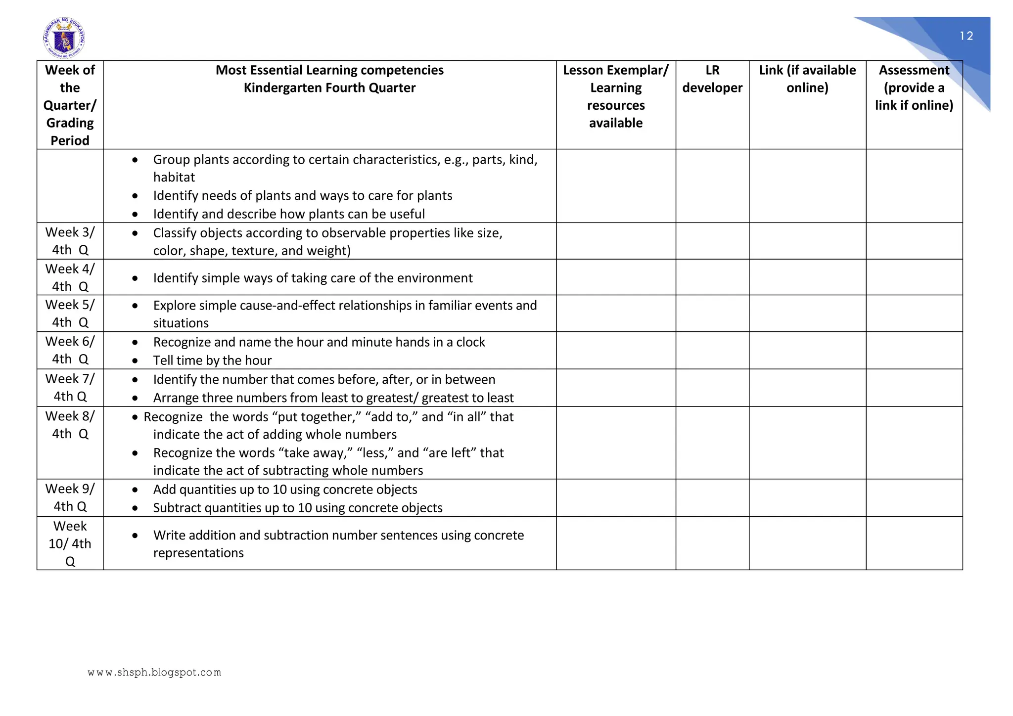 12
Week of
the
Quarter/
Grading
Period
Most Essential Learning competencies
Kindergarten Fourth Quarter
Lesson Exemplar/
Learning
resources
available
LR
developer
Link (if available
online)
Assessment
(provide a
link if online)
 Group plants according to certain characteristics, e.g., parts, kind,
habitat
 Identify needs of plants and ways to care for plants
 Identify and describe how plants can be useful
Week 3/
4th Q
 Classify objects according to observable properties like size,
color, shape, texture, and weight)
Week 4/
4th Q
 Identify simple ways of taking care of the environment
Week 5/
4th Q
 Explore simple cause-and-effect relationships in familiar events and
situations
Week 6/
4th Q
 Recognize and name the hour and minute hands in a clock
 Tell time by the hour
Week 7/
4th Q
 Identify the number that comes before, after, or in between
 Arrange three numbers from least to greatest/ greatest to least
Week 8/
4th Q
 Recognize the words “put together,” “add to,” and “in all” that
indicate the act of adding whole numbers
 Recognize the words “take away,” “less,” and “are left” that
indicate the act of subtracting whole numbers
Week 9/
4th Q
 Add quantities up to 10 using concrete objects
 Subtract quantities up to 10 using concrete objects
Week
10/ 4th
Q
 Write addition and subtraction number sentences using concrete
representations
www.shsph.blogspot.com
 