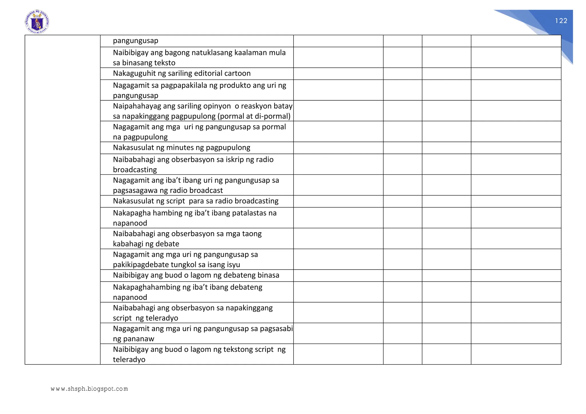 122
pangungusap
Naibibigay ang bagong natuklasang kaalaman mula
sa binasang teksto
Nakaguguhit ng sariling editorial cartoon
Nagagamit sa pagpapakilala ng produkto ang uri ng
pangungusap
Naipahahayag ang sariling opinyon o reaskyon batay
sa napakinggang pagpupulong (pormal at di-pormal)
Nagagamit ang mga uri ng pangungusap sa pormal
na pagpupulong
Nakasusulat ng minutes ng pagpupulong
Naibabahagi ang obserbasyon sa iskrip ng radio
broadcasting
Nagagamit ang iba’t ibang uri ng pangungusap sa
pagsasagawa ng radio broadcast
Nakasusulat ng script para sa radio broadcasting
Nakapagha hambing ng iba’t ibang patalastas na
napanood
Naibabahagi ang obserbasyon sa mga taong
kabahagi ng debate
Nagagamit ang mga uri ng pangungusap sa
pakikipagdebate tungkol sa isang isyu
Naibibigay ang buod o lagom ng debateng binasa
Nakapaghahambing ng iba’t ibang debateng
napanood
Naibabahagi ang obserbasyon sa napakinggang
script ng teleradyo
Nagagamit ang mga uri ng pangungusap sa pagsasabi
ng pananaw
Naibibigay ang buod o lagom ng tekstong script ng
teleradyo
www.shsph.blogspot.com
 