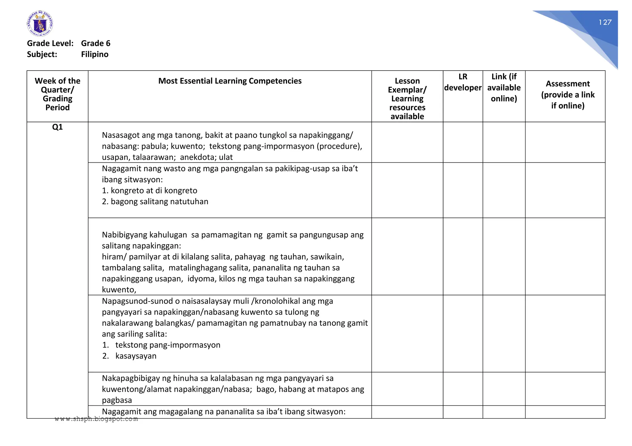 127
Grade Level: Grade 6
Subject: Filipino
Week of the
Quarter/
Grading
Period
Most Essential Learning Competencies Lesson
Exemplar/
Learning
resources
available
LR
developer
Link (if
available
online)
Assessment
(provide a link
if online)
Q1
Nasasagot ang mga tanong, bakit at paano tungkol sa napakinggang/
nabasang: pabula; kuwento; tekstong pang-impormasyon (procedure),
usapan, talaarawan; anekdota; ulat
Nagagamit nang wasto ang mga pangngalan sa pakikipag-usap sa iba’t
ibang sitwasyon:
1. kongreto at di kongreto
2. bagong salitang natutuhan
Nabibigyang kahulugan sa pamamagitan ng gamit sa pangungusap ang
salitang napakinggan:
hiram/ pamilyar at di kilalang salita, pahayag ng tauhan, sawikain,
tambalang salita, matalinghagang salita, pananalita ng tauhan sa
napakinggang usapan, idyoma, kilos ng mga tauhan sa napakinggang
kuwento,
Napagsunod-sunod o naisasalaysay muli /kronolohikal ang mga
pangyayari sa napakinggan/nabasang kuwento sa tulong ng
nakalarawang balangkas/ pamamagitan ng pamatnubay na tanong gamit
ang sariling salita:
1. tekstong pang-impormasyon
2. kasaysayan
Nakapagbibigay ng hinuha sa kalalabasan ng mga pangyayari sa
kuwentong/alamat napakinggan/nabasa; bago, habang at matapos ang
pagbasa
Nagagamit ang magagalang na pananalita sa iba’t ibang sitwasyon:
www.shsph.blogspot.com
 