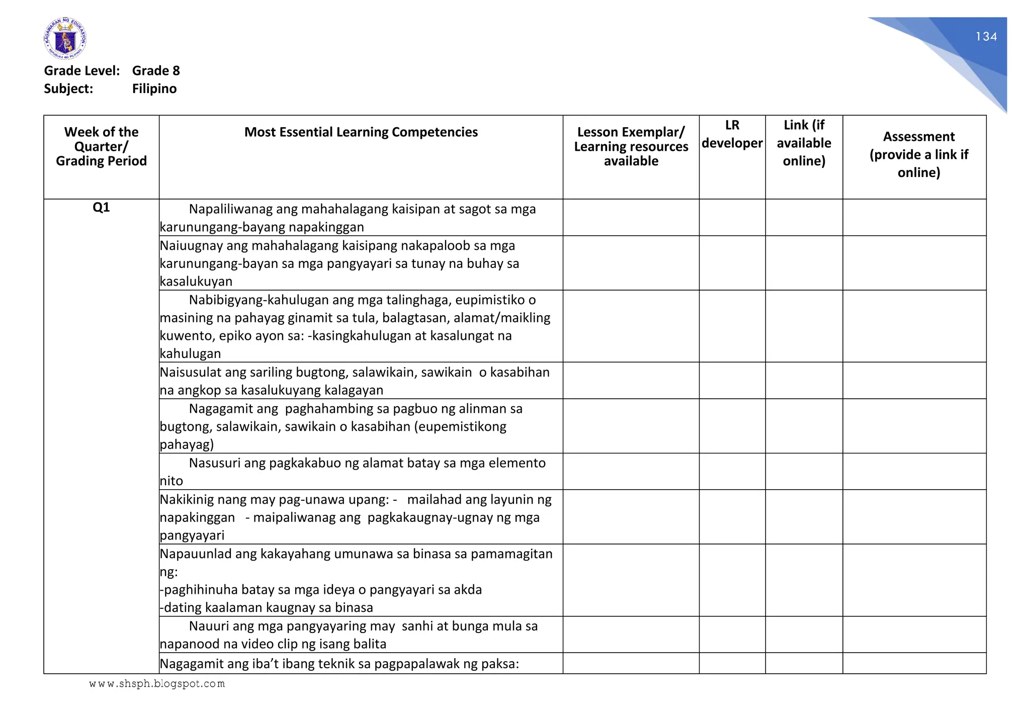 134
Grade Level: Grade 8
Subject: Filipino
Week of the
Quarter/
Grading Period
Most Essential Learning Competencies Lesson Exemplar/
Learning resources
available
LR
developer
Link (if
available
online)
Assessment
(provide a link if
online)
Q1 Napaliliwanag ang mahahalagang kaisipan at sagot sa mga
karunungang-bayang napakinggan
Naiuugnay ang mahahalagang kaisipang nakapaloob sa mga
karunungang-bayan sa mga pangyayari sa tunay na buhay sa
kasalukuyan
Nabibigyang-kahulugan ang mga talinghaga, eupimistiko o
masining na pahayag ginamit sa tula, balagtasan, alamat/maikling
kuwento, epiko ayon sa: -kasingkahulugan at kasalungat na
kahulugan
Naisusulat ang sariling bugtong, salawikain, sawikain o kasabihan
na angkop sa kasalukuyang kalagayan
Nagagamit ang paghahambing sa pagbuo ng alinman sa
bugtong, salawikain, sawikain o kasabihan (eupemistikong
pahayag)
Nasusuri ang pagkakabuo ng alamat batay sa mga elemento
nito
Nakikinig nang may pag-unawa upang: - mailahad ang layunin ng
napakinggan - maipaliwanag ang pagkakaugnay-ugnay ng mga
pangyayari
Napauunlad ang kakayahang umunawa sa binasa sa pamamagitan
ng:
-paghihinuha batay sa mga ideya o pangyayari sa akda
-dating kaalaman kaugnay sa binasa
Nauuri ang mga pangyayaring may sanhi at bunga mula sa
napanood na video clip ng isang balita
Nagagamit ang iba’t ibang teknik sa pagpapalawak ng paksa:
www.shsph.blogspot.com
 