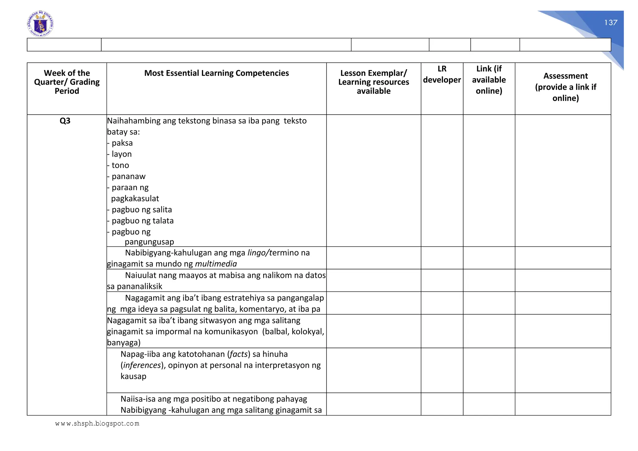 137
Week of the
Quarter/ Grading
Period
Most Essential Learning Competencies Lesson Exemplar/
Learning resources
available
LR
developer
Link (if
available
online)
Assessment
(provide a link if
online)
Q3 Naihahambing ang tekstong binasa sa iba pang teksto
batay sa:
- paksa
- layon
- tono
- pananaw
- paraan ng
pagkakasulat
- pagbuo ng salita
- pagbuo ng talata
- pagbuo ng
pangungusap
Nabibigyang-kahulugan ang mga lingo/termino na
ginagamit sa mundo ng multimedia
Naiuulat nang maayos at mabisa ang nalikom na datos
sa pananaliksik
Nagagamit ang iba’t ibang estratehiya sa pangangalap
ng mga ideya sa pagsulat ng balita, komentaryo, at iba pa
Nagagamit sa iba’t ibang sitwasyon ang mga salitang
ginagamit sa impormal na komunikasyon (balbal, kolokyal,
banyaga)
Napag-iiba ang katotohanan (facts) sa hinuha
(inferences), opinyon at personal na interpretasyon ng
kausap
Naiisa-isa ang mga positibo at negatibong pahayag
Nabibigyang -kahulugan ang mga salitang ginagamit sa
www.shsph.blogspot.com
 