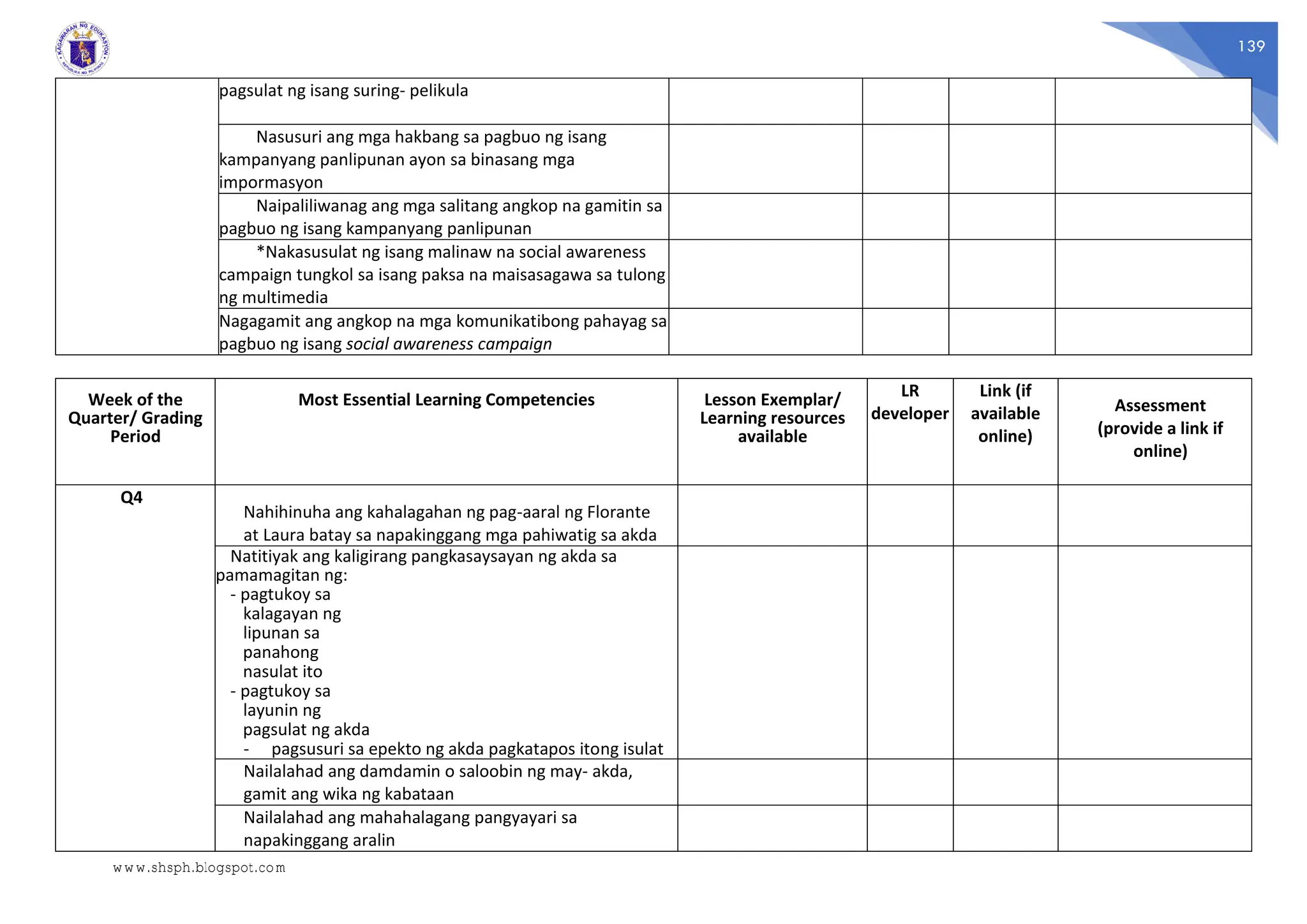 139
pagsulat ng isang suring- pelikula
Nasusuri ang mga hakbang sa pagbuo ng isang
kampanyang panlipunan ayon sa binasang mga
impormasyon
Naipaliliwanag ang mga salitang angkop na gamitin sa
pagbuo ng isang kampanyang panlipunan
*Nakasusulat ng isang malinaw na social awareness
campaign tungkol sa isang paksa na maisasagawa sa tulong
ng multimedia
Nagagamit ang angkop na mga komunikatibong pahayag sa
pagbuo ng isang social awareness campaign
Week of the
Quarter/ Grading
Period
Most Essential Learning Competencies Lesson Exemplar/
Learning resources
available
LR
developer
Link (if
available
online)
Assessment
(provide a link if
online)
Q4
Nahihinuha ang kahalagahan ng pag-aaral ng Florante
at Laura batay sa napakinggang mga pahiwatig sa akda
Natitiyak ang kaligirang pangkasaysayan ng akda sa
pamamagitan ng:
- pagtukoy sa
kalagayan ng
lipunan sa
panahong
nasulat ito
- pagtukoy sa
layunin ng
pagsulat ng akda
- pagsusuri sa epekto ng akda pagkatapos itong isulat
Nailalahad ang damdamin o saloobin ng may- akda,
gamit ang wika ng kabataan
Nailalahad ang mahahalagang pangyayari sa
napakinggang aralin
www.shsph.blogspot.com
 