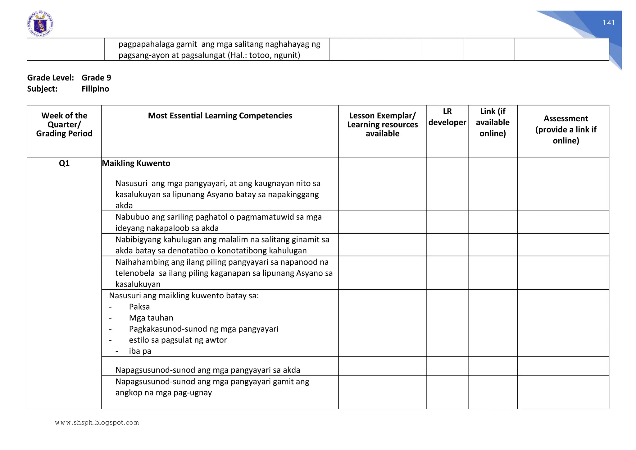 141
pagpapahalaga gamit ang mga salitang naghahayag ng
pagsang-ayon at pagsalungat (Hal.: totoo, ngunit)
Grade Level: Grade 9
Subject: Filipino
Week of the
Quarter/
Grading Period
Most Essential Learning Competencies Lesson Exemplar/
Learning resources
available
LR
developer
Link (if
available
online)
Assessment
(provide a link if
online)
Q1 Maikling Kuwento
Nasusuri ang mga pangyayari, at ang kaugnayan nito sa
kasalukuyan sa lipunang Asyano batay sa napakinggang
akda
Nabubuo ang sariling paghatol o pagmamatuwid sa mga
ideyang nakapaloob sa akda
Nabibigyang kahulugan ang malalim na salitang ginamit sa
akda batay sa denotatibo o konotatibong kahulugan
Naihahambing ang ilang piling pangyayari sa napanood na
telenobela sa ilang piling kaganapan sa lipunang Asyano sa
kasalukuyan
Nasusuri ang maikling kuwento batay sa:
- Paksa
- Mga tauhan
- Pagkakasunod-sunod ng mga pangyayari
- estilo sa pagsulat ng awtor
- iba pa
Napagsusunod-sunod ang mga pangyayari sa akda
Napagsusunod-sunod ang mga pangyayari gamit ang
angkop na mga pag-ugnay
www.shsph.blogspot.com
 