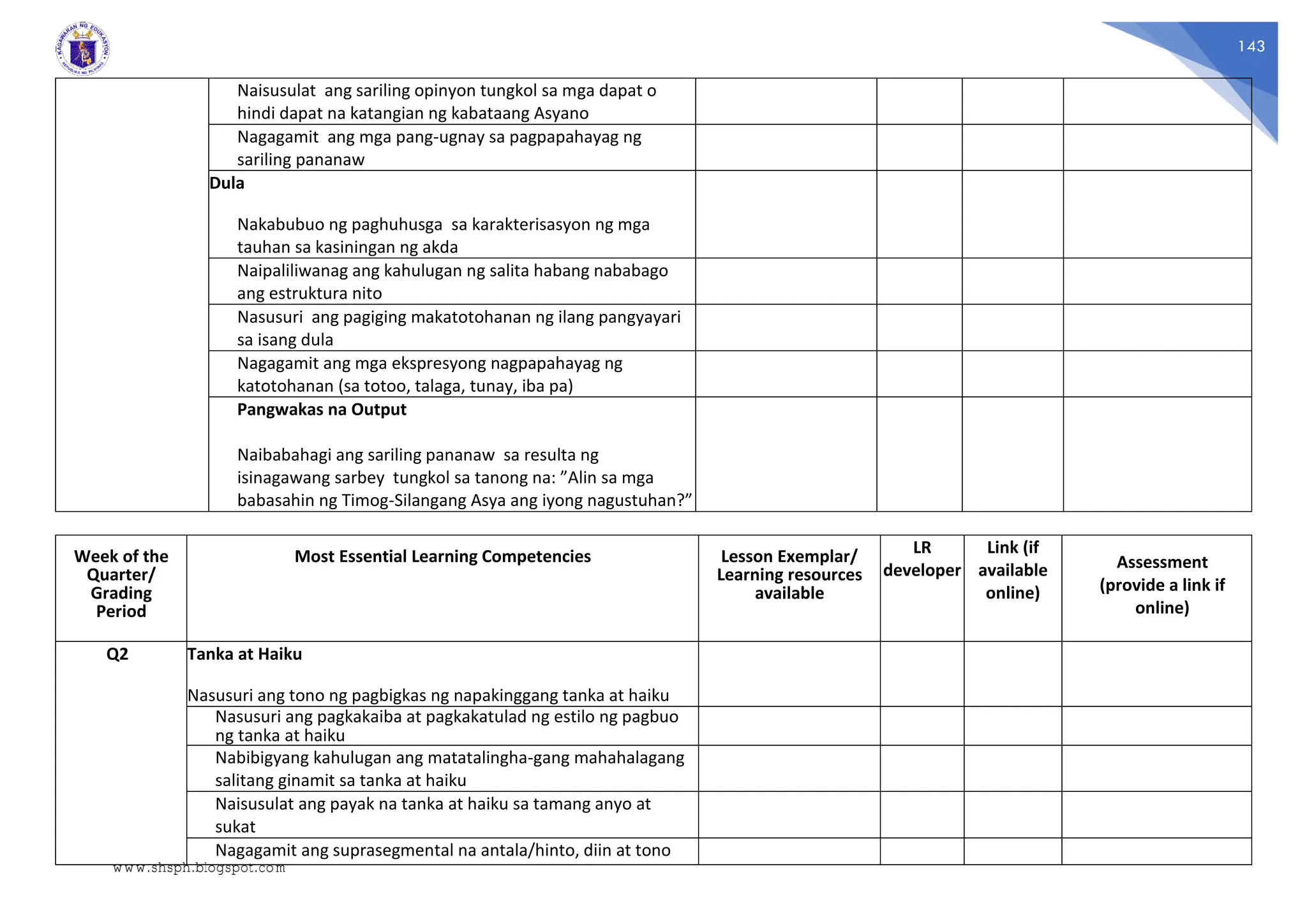 143
Naisusulat ang sariling opinyon tungkol sa mga dapat o
hindi dapat na katangian ng kabataang Asyano
Nagagamit ang mga pang-ugnay sa pagpapahayag ng
sariling pananaw
Dula
Nakabubuo ng paghuhusga sa karakterisasyon ng mga
tauhan sa kasiningan ng akda
Naipaliliwanag ang kahulugan ng salita habang nababago
ang estruktura nito
Nasusuri ang pagiging makatotohanan ng ilang pangyayari
sa isang dula
Nagagamit ang mga ekspresyong nagpapahayag ng
katotohanan (sa totoo, talaga, tunay, iba pa)
Pangwakas na Output
Naibabahagi ang sariling pananaw sa resulta ng
isinagawang sarbey tungkol sa tanong na: ”Alin sa mga
babasahin ng Timog-Silangang Asya ang iyong nagustuhan?”
Week of the
Quarter/
Grading
Period
Most Essential Learning Competencies Lesson Exemplar/
Learning resources
available
LR
developer
Link (if
available
online)
Assessment
(provide a link if
online)
Q2 Tanka at Haiku
Nasusuri ang tono ng pagbigkas ng napakinggang tanka at haiku
Nasusuri ang pagkakaiba at pagkakatulad ng estilo ng pagbuo
ng tanka at haiku
Nabibigyang kahulugan ang matatalingha-gang mahahalagang
salitang ginamit sa tanka at haiku
Naisusulat ang payak na tanka at haiku sa tamang anyo at
sukat
Nagagamit ang suprasegmental na antala/hinto, diin at tono
www.shsph.blogspot.com
 