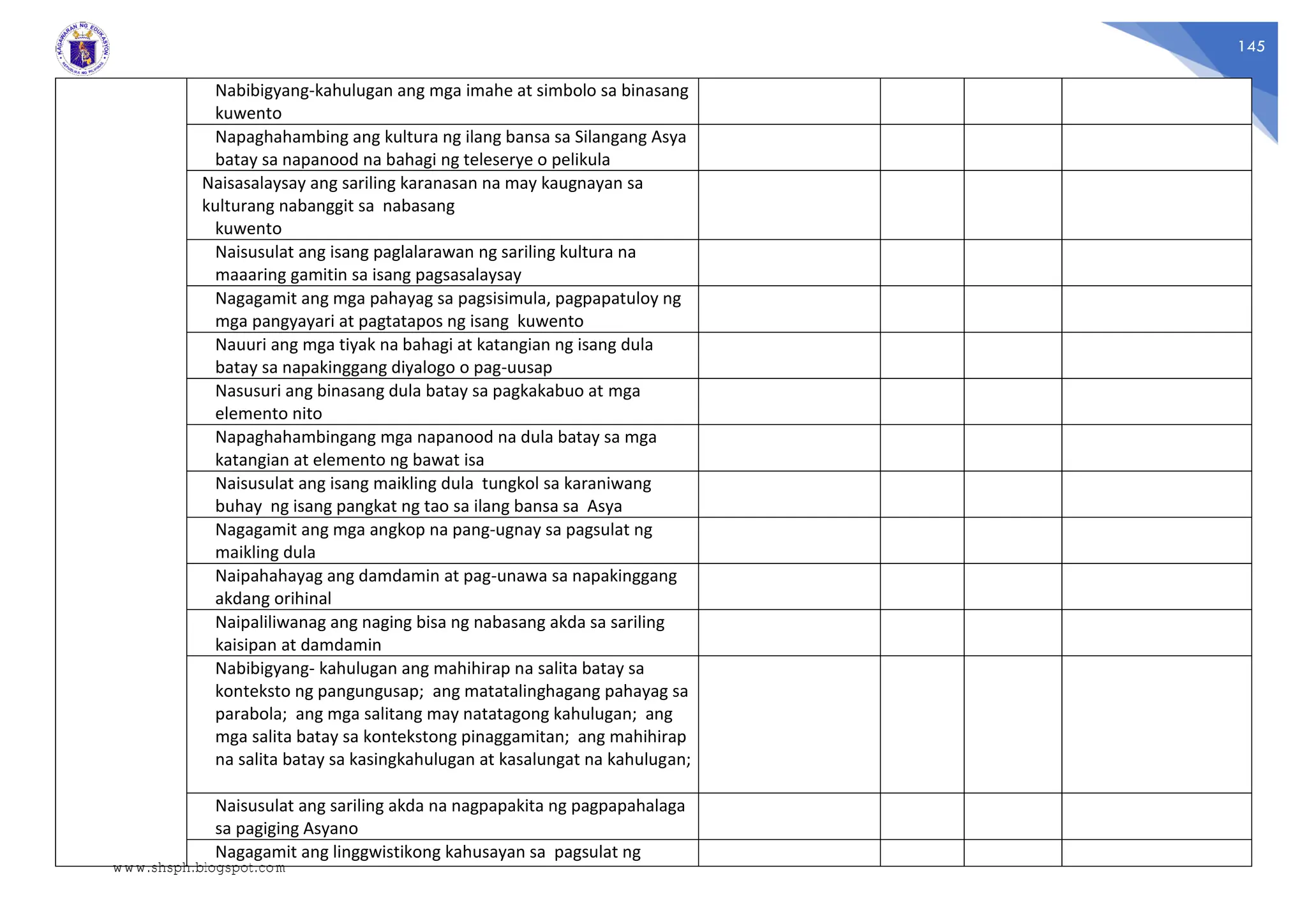 145
Nabibigyang-kahulugan ang mga imahe at simbolo sa binasang
kuwento
Napaghahambing ang kultura ng ilang bansa sa Silangang Asya
batay sa napanood na bahagi ng teleserye o pelikula
Naisasalaysay ang sariling karanasan na may kaugnayan sa
kulturang nabanggit sa nabasang
kuwento
Naisusulat ang isang paglalarawan ng sariling kultura na
maaaring gamitin sa isang pagsasalaysay
Nagagamit ang mga pahayag sa pagsisimula, pagpapatuloy ng
mga pangyayari at pagtatapos ng isang kuwento
Nauuri ang mga tiyak na bahagi at katangian ng isang dula
batay sa napakinggang diyalogo o pag-uusap
Nasusuri ang binasang dula batay sa pagkakabuo at mga
elemento nito
Napaghahambingang mga napanood na dula batay sa mga
katangian at elemento ng bawat isa
Naisusulat ang isang maikling dula tungkol sa karaniwang
buhay ng isang pangkat ng tao sa ilang bansa sa Asya
Nagagamit ang mga angkop na pang-ugnay sa pagsulat ng
maikling dula
Naipahahayag ang damdamin at pag-unawa sa napakinggang
akdang orihinal
Naipaliliwanag ang naging bisa ng nabasang akda sa sariling
kaisipan at damdamin
Nabibigyang- kahulugan ang mahihirap na salita batay sa
konteksto ng pangungusap; ang matatalinghagang pahayag sa
parabola; ang mga salitang may natatagong kahulugan; ang
mga salita batay sa kontekstong pinaggamitan; ang mahihirap
na salita batay sa kasingkahulugan at kasalungat na kahulugan;
Naisusulat ang sariling akda na nagpapakita ng pagpapahalaga
sa pagiging Asyano
Nagagamit ang linggwistikong kahusayan sa pagsulat ng
www.shsph.blogspot.com
 