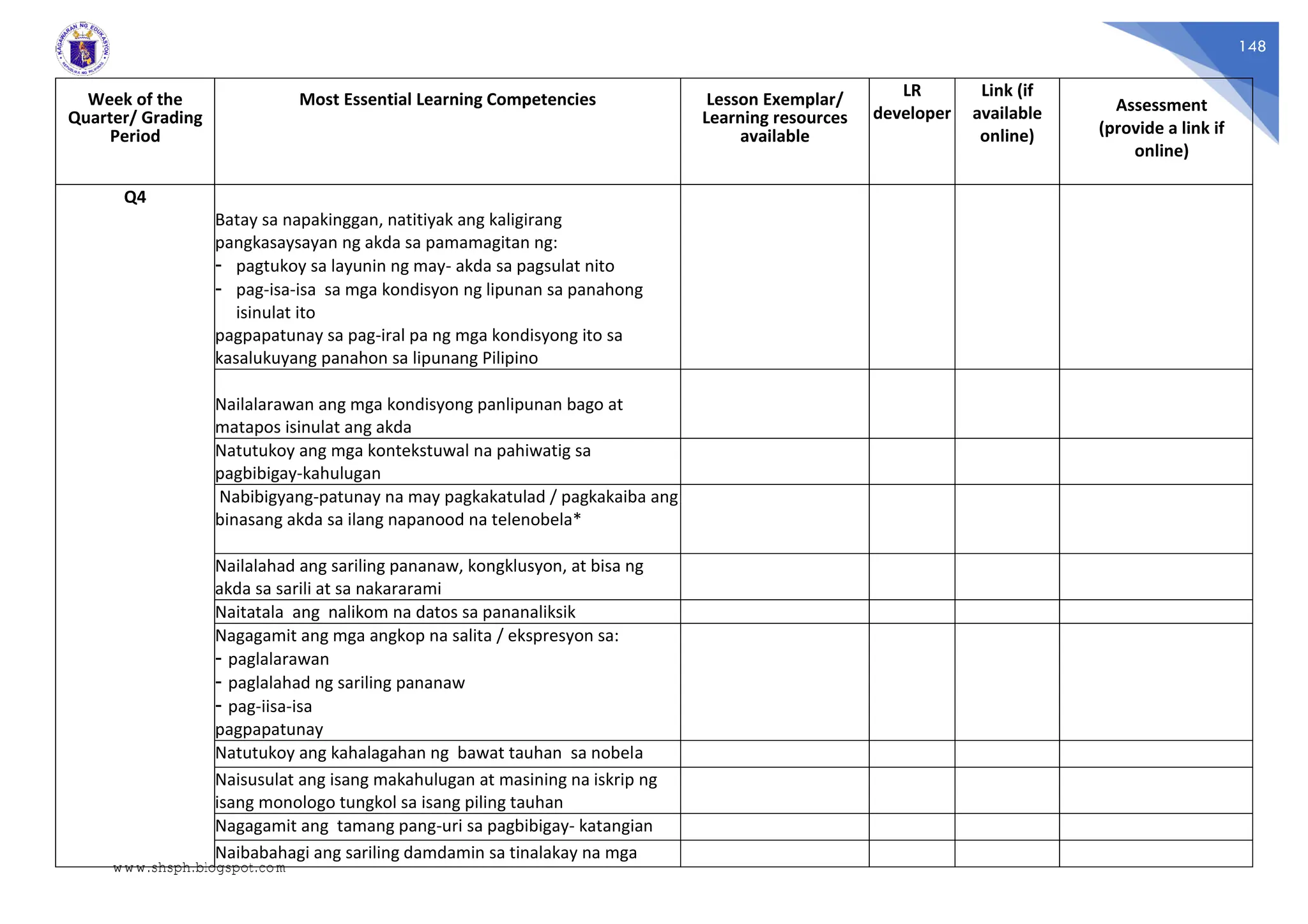 148
Week of the
Quarter/ Grading
Period
Most Essential Learning Competencies Lesson Exemplar/
Learning resources
available
LR
developer
Link (if
available
online)
Assessment
(provide a link if
online)
Q4
Batay sa napakinggan, natitiyak ang kaligirang
pangkasaysayan ng akda sa pamamagitan ng:
- pagtukoy sa layunin ng may- akda sa pagsulat nito
- pag-isa-isa sa mga kondisyon ng lipunan sa panahong
isinulat ito
pagpapatunay sa pag-iral pa ng mga kondisyong ito sa
kasalukuyang panahon sa lipunang Pilipino
Nailalarawan ang mga kondisyong panlipunan bago at
matapos isinulat ang akda
Natutukoy ang mga kontekstuwal na pahiwatig sa
pagbibigay-kahulugan
Nabibigyang-patunay na may pagkakatulad / pagkakaiba ang
binasang akda sa ilang napanood na telenobela*
Nailalahad ang sariling pananaw, kongklusyon, at bisa ng
akda sa sarili at sa nakararami
Naitatala ang nalikom na datos sa pananaliksik
Nagagamit ang mga angkop na salita / ekspresyon sa:
- paglalarawan
- paglalahad ng sariling pananaw
- pag-iisa-isa
pagpapatunay
Natutukoy ang kahalagahan ng bawat tauhan sa nobela
Naisusulat ang isang makahulugan at masining na iskrip ng
isang monologo tungkol sa isang piling tauhan
Nagagamit ang tamang pang-uri sa pagbibigay- katangian
Naibabahagi ang sariling damdamin sa tinalakay na mga
www.shsph.blogspot.com
 
