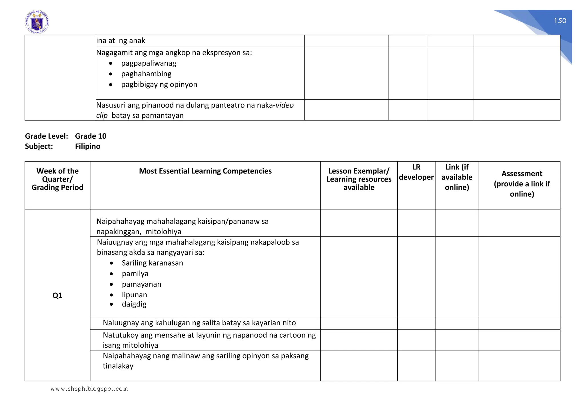 150
ina at ng anak
Nagagamit ang mga angkop na ekspresyon sa:
 pagpapaliwanag
 paghahambing
 pagbibigay ng opinyon
Nasusuri ang pinanood na dulang panteatro na naka-video
clip batay sa pamantayan
Grade Level: Grade 10
Subject: Filipino
Week of the
Quarter/
Grading Period
Most Essential Learning Competencies Lesson Exemplar/
Learning resources
available
LR
developer
Link (if
available
online)
Assessment
(provide a link if
online)
Q1
Naipahahayag mahahalagang kaisipan/pananaw sa
napakinggan, mitolohiya
Naiuugnay ang mga mahahalagang kaisipang nakapaloob sa
binasang akda sa nangyayari sa:
 Sariling karanasan
 pamilya
 pamayanan
 lipunan
 daigdig
Naiuugnay ang kahulugan ng salita batay sa kayarian nito
Natutukoy ang mensahe at layunin ng napanood na cartoon ng
isang mitolohiya
Naipahahayag nang malinaw ang sariling opinyon sa paksang
tinalakay
www.shsph.blogspot.com
 