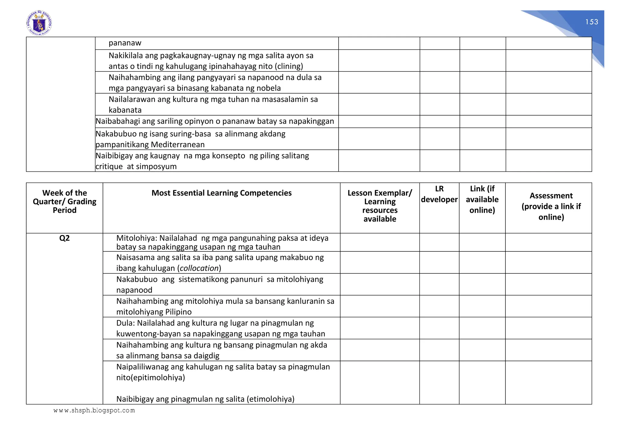 153
pananaw
Nakikilala ang pagkakaugnay-ugnay ng mga salita ayon sa
antas o tindi ng kahulugang ipinahahayag nito (clining)
Naihahambing ang ilang pangyayari sa napanood na dula sa
mga pangyayari sa binasang kabanata ng nobela
Nailalarawan ang kultura ng mga tuhan na masasalamin sa
kabanata
Naibabahagi ang sariling opinyon o pananaw batay sa napakinggan
Nakabubuo ng isang suring-basa sa alinmang akdang
pampanitikang Mediterranean
Naibibigay ang kaugnay na mga konsepto ng piling salitang
critique at simposyum
Week of the
Quarter/ Grading
Period
Most Essential Learning Competencies Lesson Exemplar/
Learning
resources
available
LR
developer
Link (if
available
online)
Assessment
(provide a link if
online)
Q2 Mitolohiya: Nailalahad ng mga pangunahing paksa at ideya
batay sa napakinggang usapan ng mga tauhan
Naisasama ang salita sa iba pang salita upang makabuo ng
ibang kahulugan (collocation)
Nakabubuo ang sistematikong panunuri sa mitolohiyang
napanood
Naihahambing ang mitolohiya mula sa bansang kanluranin sa
mitolohiyang Pilipino
Dula: Nailalahad ang kultura ng lugar na pinagmulan ng
kuwentong-bayan sa napakinggang usapan ng mga tauhan
Naihahambing ang kultura ng bansang pinagmulan ng akda
sa alinmang bansa sa daigdig
Naipaliliwanag ang kahulugan ng salita batay sa pinagmulan
nito(epitimolohiya)
Naibibigay ang pinagmulan ng salita (etimolohiya)
www.shsph.blogspot.com
 