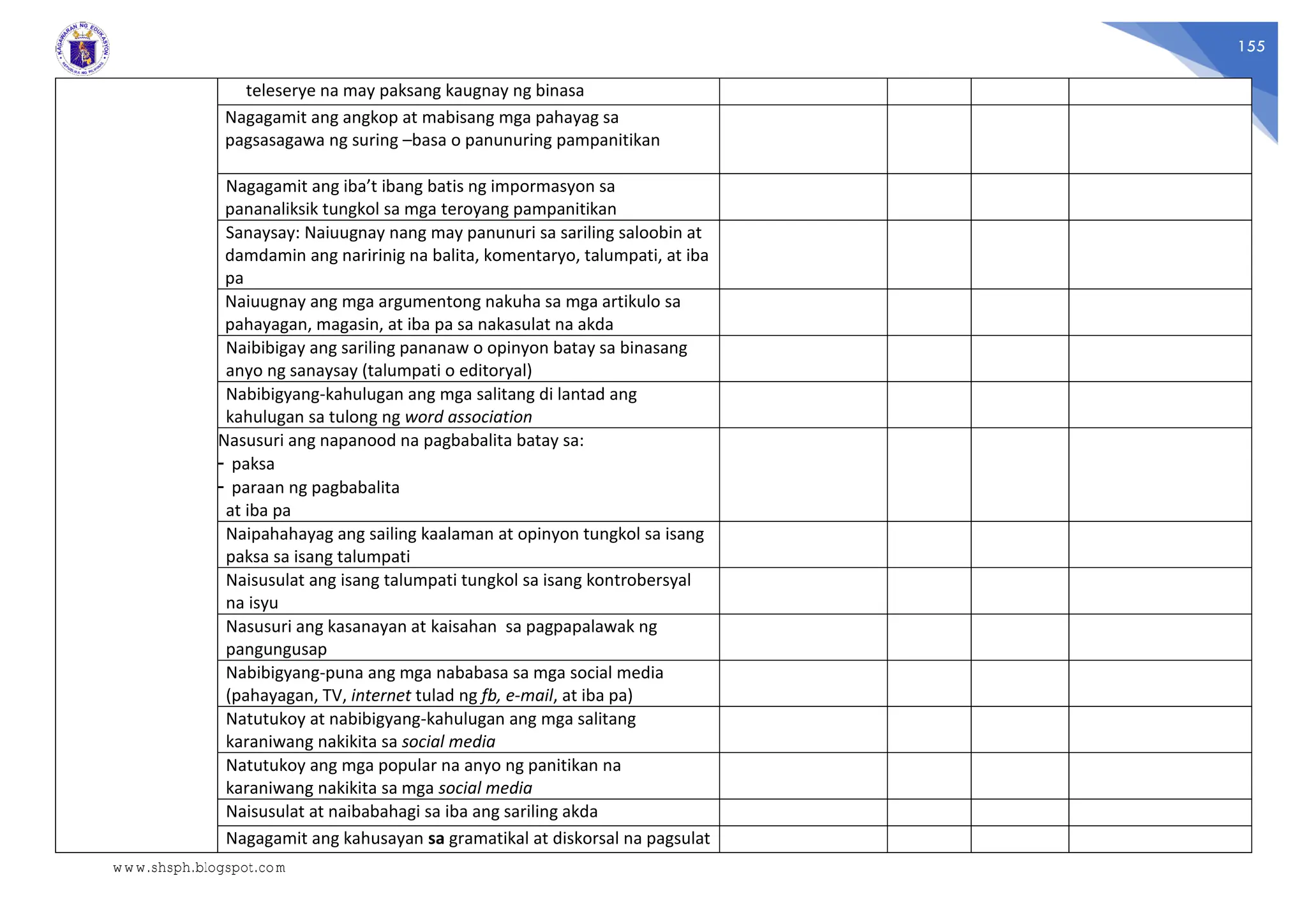 155
teleserye na may paksang kaugnay ng binasa
Nagagamit ang angkop at mabisang mga pahayag sa
pagsasagawa ng suring –basa o panunuring pampanitikan
Nagagamit ang iba’t ibang batis ng impormasyon sa
pananaliksik tungkol sa mga teroyang pampanitikan
Sanaysay: Naiuugnay nang may panunuri sa sariling saloobin at
damdamin ang naririnig na balita, komentaryo, talumpati, at iba
pa
Naiuugnay ang mga argumentong nakuha sa mga artikulo sa
pahayagan, magasin, at iba pa sa nakasulat na akda
Naibibigay ang sariling pananaw o opinyon batay sa binasang
anyo ng sanaysay (talumpati o editoryal)
Nabibigyang-kahulugan ang mga salitang di lantad ang
kahulugan sa tulong ng word association
Nasusuri ang napanood na pagbabalita batay sa:
- paksa
- paraan ng pagbabalita
at iba pa
Naipahahayag ang sailing kaalaman at opinyon tungkol sa isang
paksa sa isang talumpati
Naisusulat ang isang talumpati tungkol sa isang kontrobersyal
na isyu
Nasusuri ang kasanayan at kaisahan sa pagpapalawak ng
pangungusap
Nabibigyang-puna ang mga nababasa sa mga social media
(pahayagan, TV, internet tulad ng fb, e-mail, at iba pa)
Natutukoy at nabibigyang-kahulugan ang mga salitang
karaniwang nakikita sa social media
Natutukoy ang mga popular na anyo ng panitikan na
karaniwang nakikita sa mga social media
Naisusulat at naibabahagi sa iba ang sariling akda
Nagagamit ang kahusayan sa gramatikal at diskorsal na pagsulat
www.shsph.blogspot.com
 
