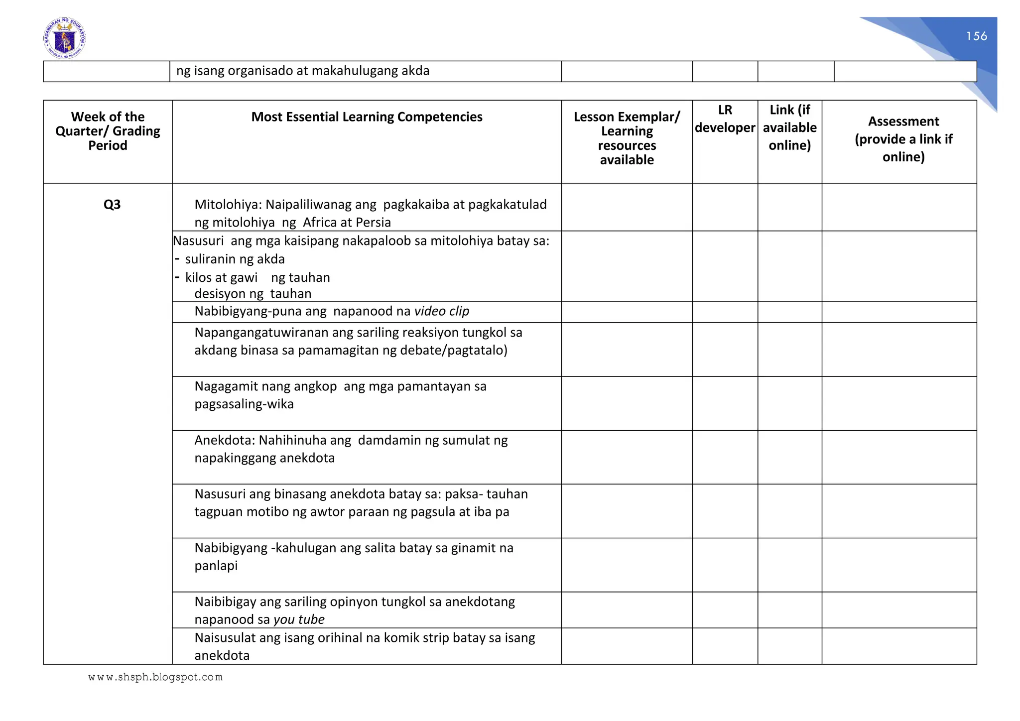 156
ng isang organisado at makahulugang akda
Week of the
Quarter/ Grading
Period
Most Essential Learning Competencies Lesson Exemplar/
Learning
resources
available
LR
developer
Link (if
available
online)
Assessment
(provide a link if
online)
Q3 Mitolohiya: Naipaliliwanag ang pagkakaiba at pagkakatulad
ng mitolohiya ng Africa at Persia
Nasusuri ang mga kaisipang nakapaloob sa mitolohiya batay sa:
- suliranin ng akda
- kilos at gawi ng tauhan
desisyon ng tauhan
Nabibigyang-puna ang napanood na video clip
Napangangatuwiranan ang sariling reaksiyon tungkol sa
akdang binasa sa pamamagitan ng debate/pagtatalo)
Nagagamit nang angkop ang mga pamantayan sa
pagsasaling-wika
Anekdota: Nahihinuha ang damdamin ng sumulat ng
napakinggang anekdota
Nasusuri ang binasang anekdota batay sa: paksa- tauhan
tagpuan motibo ng awtor paraan ng pagsula at iba pa
Nabibigyang -kahulugan ang salita batay sa ginamit na
panlapi
Naibibigay ang sariling opinyon tungkol sa anekdotang
napanood sa you tube
Naisusulat ang isang orihinal na komik strip batay sa isang
anekdota
www.shsph.blogspot.com
 