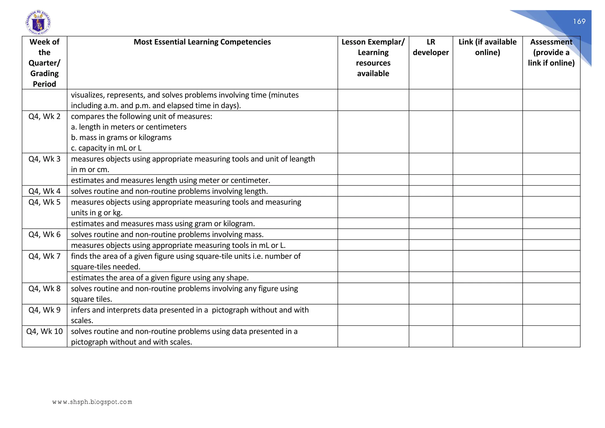 169
Week of
the
Quarter/
Grading
Period
Most Essential Learning Competencies Lesson Exemplar/
Learning
resources
available
LR
developer
Link (if available
online)
Assessment
(provide a
link if online)
visualizes, represents, and solves problems involving time (minutes
including a.m. and p.m. and elapsed time in days).
Q4, Wk 2 compares the following unit of measures:
a. length in meters or centimeters
b. mass in grams or kilograms
c. capacity in mL or L
Q4, Wk 3 measures objects using appropriate measuring tools and unit of leangth
in m or cm.
estimates and measures length using meter or centimeter.
Q4, Wk 4 solves routine and non-routine problems involving length.
Q4, Wk 5 measures objects using appropriate measuring tools and measuring
units in g or kg.
estimates and measures mass using gram or kilogram.
Q4, Wk 6 solves routine and non-routine problems involving mass.
measures objects using appropriate measuring tools in mL or L.
Q4, Wk 7 finds the area of a given figure using square-tile units i.e. number of
square-tiles needed.
estimates the area of a given figure using any shape.
Q4, Wk 8 solves routine and non-routine problems involving any figure using
square tiles.
Q4, Wk 9 infers and interprets data presented in a pictograph without and with
scales.
Q4, Wk 10 solves routine and non-routine problems using data presented in a
pictograph without and with scales.
www.shsph.blogspot.com
 