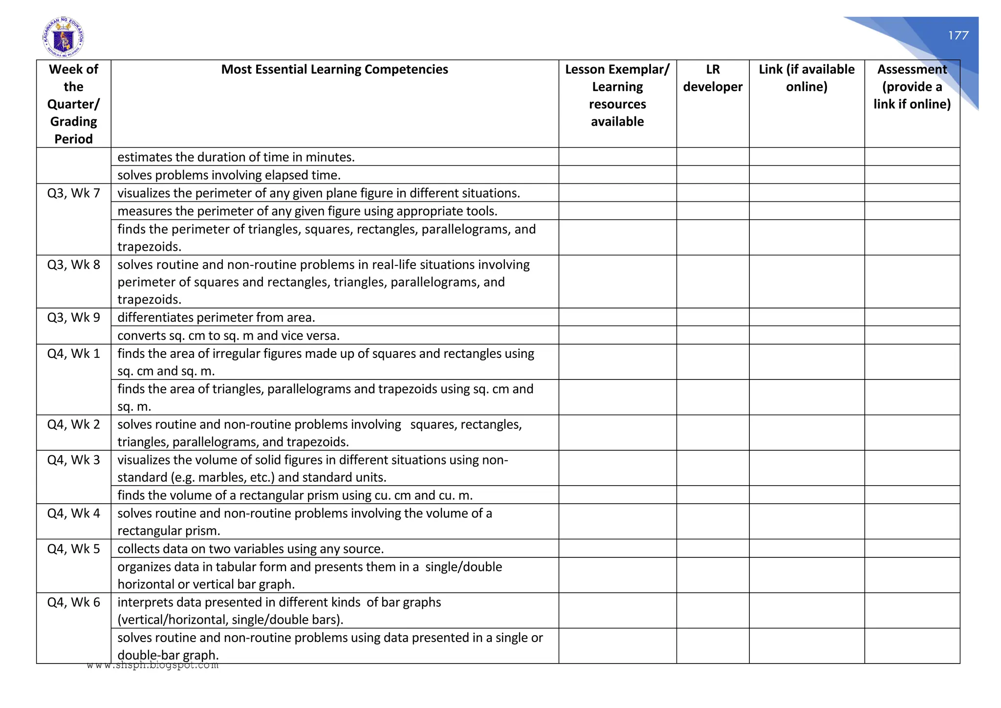 177
Week of
the
Quarter/
Grading
Period
Most Essential Learning Competencies Lesson Exemplar/
Learning
resources
available
LR
developer
Link (if available
online)
Assessment
(provide a
link if online)
estimates the duration of time in minutes.
solves problems involving elapsed time.
Q3, Wk 7 visualizes the perimeter of any given plane figure in different situations.
measures the perimeter of any given figure using appropriate tools.
finds the perimeter of triangles, squares, rectangles, parallelograms, and
trapezoids.
Q3, Wk 8 solves routine and non-routine problems in real-life situations involving
perimeter of squares and rectangles, triangles, parallelograms, and
trapezoids.
Q3, Wk 9 differentiates perimeter from area.
converts sq. cm to sq. m and vice versa.
Q4, Wk 1 finds the area of irregular figures made up of squares and rectangles using
sq. cm and sq. m.
finds the area of triangles, parallelograms and trapezoids using sq. cm and
sq. m.
Q4, Wk 2 solves routine and non-routine problems involving squares, rectangles,
triangles, parallelograms, and trapezoids.
Q4, Wk 3 visualizes the volume of solid figures in different situations using non-
standard (e.g. marbles, etc.) and standard units.
finds the volume of a rectangular prism using cu. cm and cu. m.
Q4, Wk 4 solves routine and non-routine problems involving the volume of a
rectangular prism.
Q4, Wk 5 collects data on two variables using any source.
organizes data in tabular form and presents them in a single/double
horizontal or vertical bar graph.
Q4, Wk 6 interprets data presented in different kinds of bar graphs
(vertical/horizontal, single/double bars).
solves routine and non-routine problems using data presented in a single or
double-bar graph.
www.shsph.blogspot.com
 