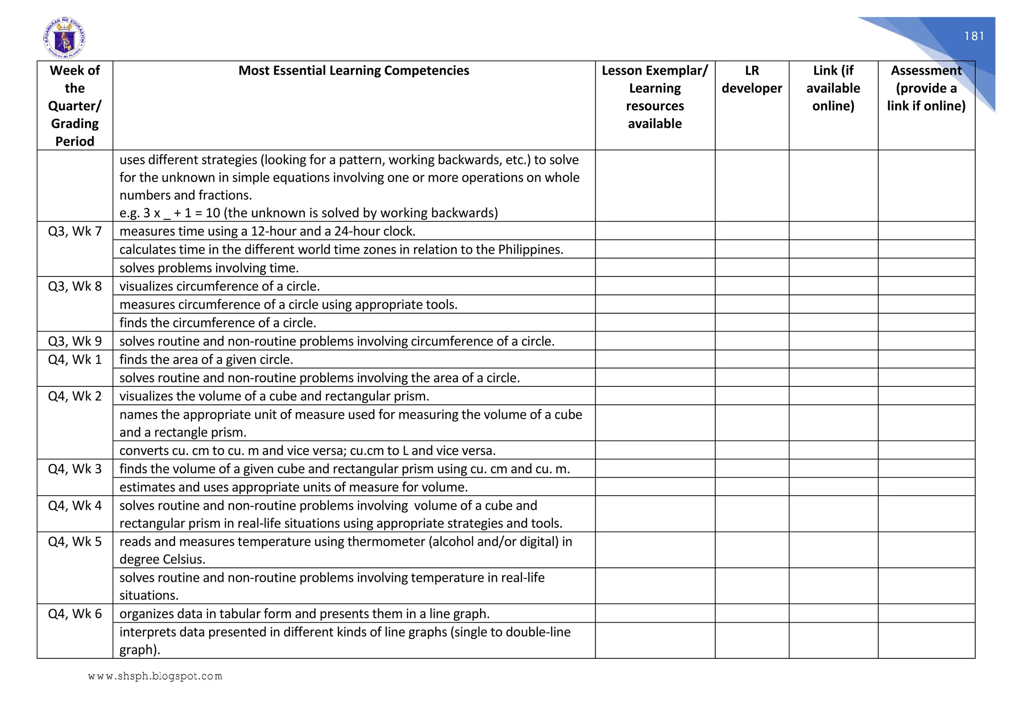181
Week of
the
Quarter/
Grading
Period
Most Essential Learning Competencies Lesson Exemplar/
Learning
resources
available
LR
developer
Link (if
available
online)
Assessment
(provide a
link if online)
uses different strategies (looking for a pattern, working backwards, etc.) to solve
for the unknown in simple equations involving one or more operations on whole
numbers and fractions.
e.g. 3 x _ + 1 = 10 (the unknown is solved by working backwards)
Q3, Wk 7 measures time using a 12-hour and a 24-hour clock.
calculates time in the different world time zones in relation to the Philippines.
solves problems involving time.
Q3, Wk 8 visualizes circumference of a circle.
measures circumference of a circle using appropriate tools.
finds the circumference of a circle.
Q3, Wk 9 solves routine and non-routine problems involving circumference of a circle.
Q4, Wk 1 finds the area of a given circle.
solves routine and non-routine problems involving the area of a circle.
Q4, Wk 2 visualizes the volume of a cube and rectangular prism.
names the appropriate unit of measure used for measuring the volume of a cube
and a rectangle prism.
converts cu. cm to cu. m and vice versa; cu.cm to L and vice versa.
Q4, Wk 3 finds the volume of a given cube and rectangular prism using cu. cm and cu. m.
estimates and uses appropriate units of measure for volume.
Q4, Wk 4 solves routine and non-routine problems involving volume of a cube and
rectangular prism in real-life situations using appropriate strategies and tools.
Q4, Wk 5 reads and measures temperature using thermometer (alcohol and/or digital) in
degree Celsius.
solves routine and non-routine problems involving temperature in real-life
situations.
Q4, Wk 6 organizes data in tabular form and presents them in a line graph.
interprets data presented in different kinds of line graphs (single to double-line
graph).
www.shsph.blogspot.com
 