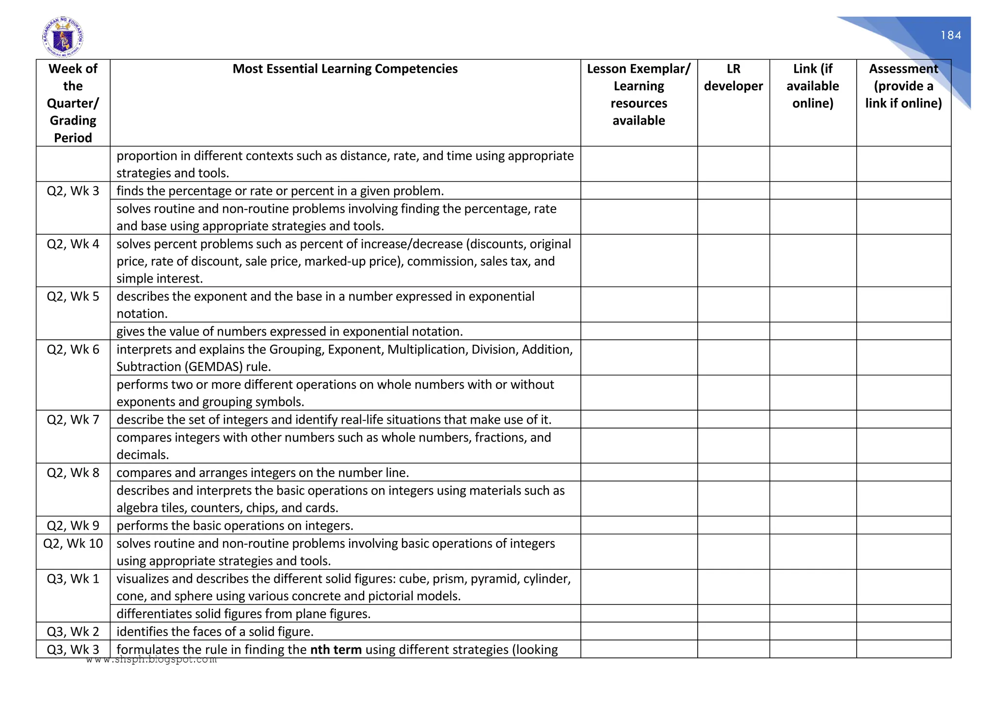 184
Week of
the
Quarter/
Grading
Period
Most Essential Learning Competencies Lesson Exemplar/
Learning
resources
available
LR
developer
Link (if
available
online)
Assessment
(provide a
link if online)
proportion in different contexts such as distance, rate, and time using appropriate
strategies and tools.
Q2, Wk 3 finds the percentage or rate or percent in a given problem.
solves routine and non-routine problems involving finding the percentage, rate
and base using appropriate strategies and tools.
Q2, Wk 4 solves percent problems such as percent of increase/decrease (discounts, original
price, rate of discount, sale price, marked-up price), commission, sales tax, and
simple interest.
Q2, Wk 5 describes the exponent and the base in a number expressed in exponential
notation.
gives the value of numbers expressed in exponential notation.
Q2, Wk 6 interprets and explains the Grouping, Exponent, Multiplication, Division, Addition,
Subtraction (GEMDAS) rule.
performs two or more different operations on whole numbers with or without
exponents and grouping symbols.
Q2, Wk 7 describe the set of integers and identify real-life situations that make use of it.
compares integers with other numbers such as whole numbers, fractions, and
decimals.
Q2, Wk 8 compares and arranges integers on the number line.
describes and interprets the basic operations on integers using materials such as
algebra tiles, counters, chips, and cards.
Q2, Wk 9 performs the basic operations on integers.
Q2, Wk 10 solves routine and non-routine problems involving basic operations of integers
using appropriate strategies and tools.
Q3, Wk 1 visualizes and describes the different solid figures: cube, prism, pyramid, cylinder,
cone, and sphere using various concrete and pictorial models.
differentiates solid figures from plane figures.
Q3, Wk 2 identifies the faces of a solid figure.
Q3, Wk 3 formulates the rule in finding the nth term using different strategies (looking
www.shsph.blogspot.com
 
