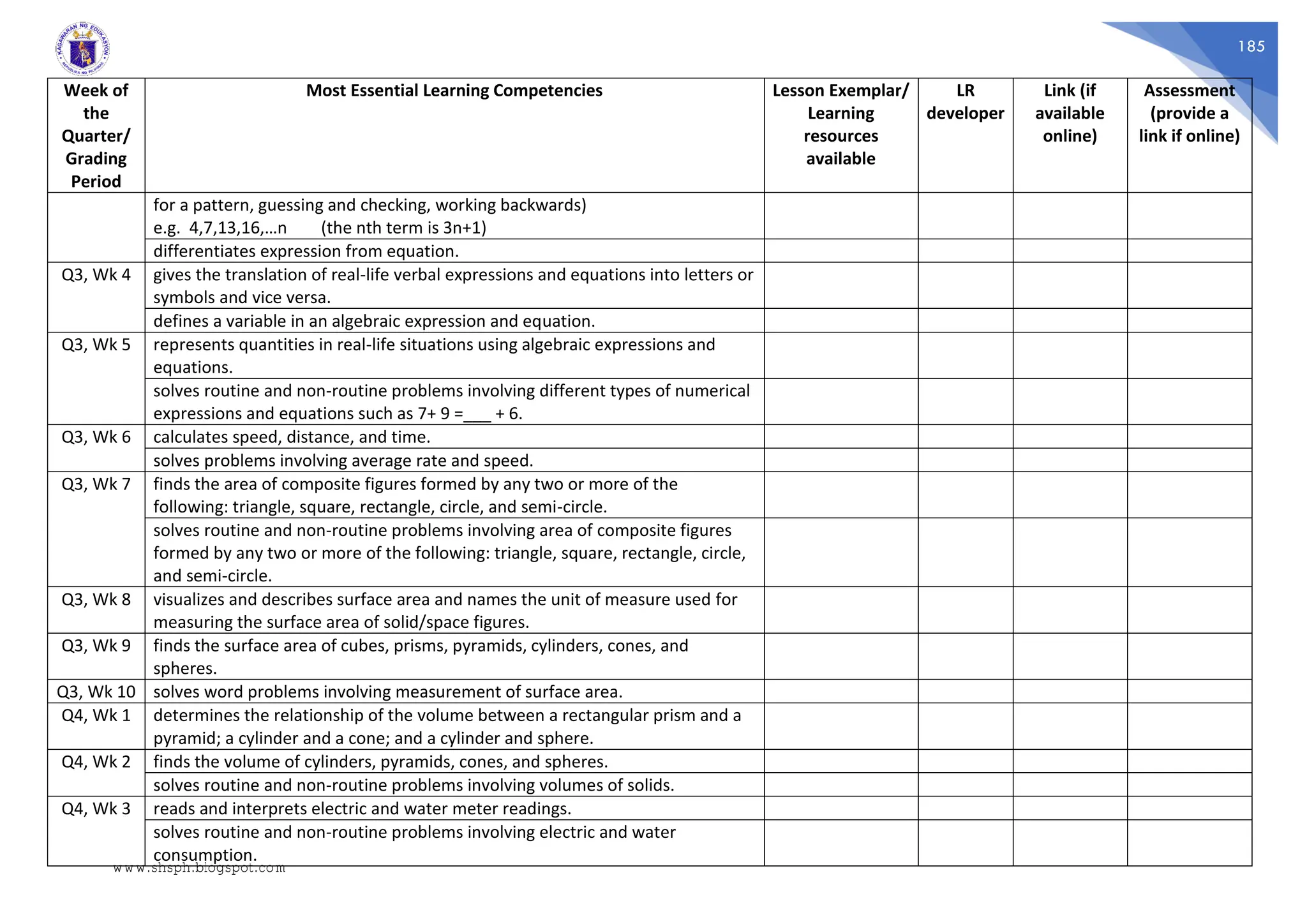 185
Week of
the
Quarter/
Grading
Period
Most Essential Learning Competencies Lesson Exemplar/
Learning
resources
available
LR
developer
Link (if
available
online)
Assessment
(provide a
link if online)
for a pattern, guessing and checking, working backwards)
e.g. 4,7,13,16,…n (the nth term is 3n+1)
differentiates expression from equation.
Q3, Wk 4 gives the translation of real-life verbal expressions and equations into letters or
symbols and vice versa.
defines a variable in an algebraic expression and equation.
Q3, Wk 5 represents quantities in real-life situations using algebraic expressions and
equations.
solves routine and non-routine problems involving different types of numerical
expressions and equations such as 7+ 9 =___ + 6.
Q3, Wk 6 calculates speed, distance, and time.
solves problems involving average rate and speed.
Q3, Wk 7 finds the area of composite figures formed by any two or more of the
following: triangle, square, rectangle, circle, and semi-circle.
solves routine and non-routine problems involving area of composite figures
formed by any two or more of the following: triangle, square, rectangle, circle,
and semi-circle.
Q3, Wk 8 visualizes and describes surface area and names the unit of measure used for
measuring the surface area of solid/space figures.
Q3, Wk 9 finds the surface area of cubes, prisms, pyramids, cylinders, cones, and
spheres.
Q3, Wk 10 solves word problems involving measurement of surface area.
Q4, Wk 1 determines the relationship of the volume between a rectangular prism and a
pyramid; a cylinder and a cone; and a cylinder and sphere.
Q4, Wk 2 finds the volume of cylinders, pyramids, cones, and spheres.
solves routine and non-routine problems involving volumes of solids.
Q4, Wk 3 reads and interprets electric and water meter readings.
solves routine and non-routine problems involving electric and water
consumption.
www.shsph.blogspot.com
 