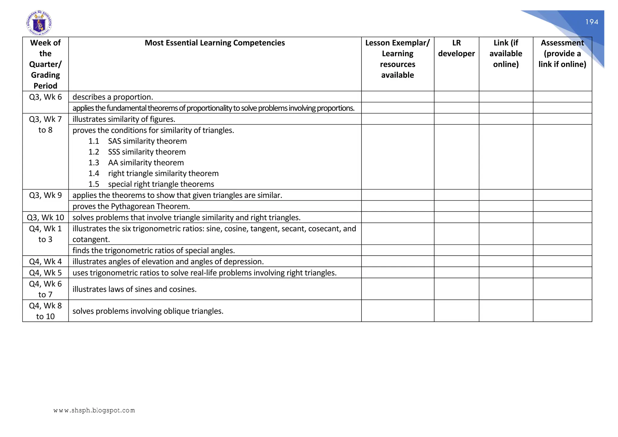 194
Week of
the
Quarter/
Grading
Period
Most Essential Learning Competencies Lesson Exemplar/
Learning
resources
available
LR
developer
Link (if
available
online)
Assessment
(provide a
link if online)
Q3, Wk 6 describes a proportion.
appliesthefundamentaltheoremsofproportionalitytosolveproblemsinvolvingproportions.
Q3, Wk 7
to 8
illustrates similarity of figures.
proves the conditions for similarity of triangles.
1.1 SAS similarity theorem
1.2 SSS similarity theorem
1.3 AA similarity theorem
1.4 right triangle similarity theorem
1.5 special right triangle theorems
Q3, Wk 9 applies the theorems to show that given triangles are similar.
proves the Pythagorean Theorem.
Q3, Wk 10 solves problems that involve triangle similarity and right triangles.
Q4, Wk 1
to 3
illustrates the six trigonometric ratios: sine, cosine, tangent, secant, cosecant, and
cotangent.
finds the trigonometric ratios of special angles.
Q4, Wk 4 illustrates angles of elevation and angles of depression.
Q4, Wk 5 uses trigonometric ratios to solve real-life problems involving right triangles.
Q4, Wk 6
to 7
illustrates laws of sines and cosines.
Q4, Wk 8
to 10
solves problems involving oblique triangles.
www.shsph.blogspot.com
 
