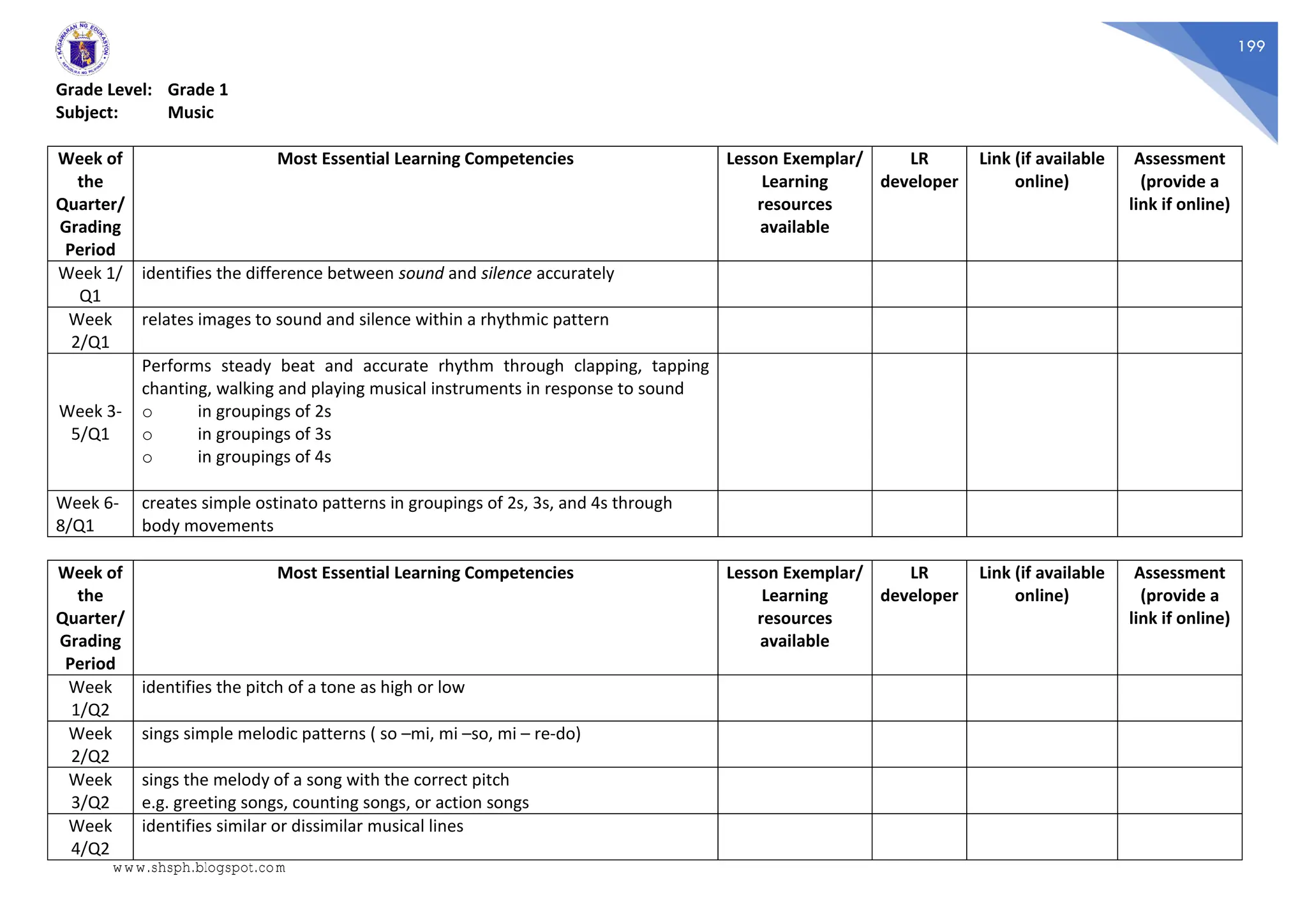 199
Grade Level: Grade 1
Subject: Music
Week of
the
Quarter/
Grading
Period
Most Essential Learning Competencies Lesson Exemplar/
Learning
resources
available
LR
developer
Link (if available
online)
Assessment
(provide a
link if online)
Week 1/
Q1
identifies the difference between sound and silence accurately
Week
2/Q1
relates images to sound and silence within a rhythmic pattern
Week 3-
5/Q1
Performs steady beat and accurate rhythm through clapping, tapping
chanting, walking and playing musical instruments in response to sound
o in groupings of 2s
o in groupings of 3s
o in groupings of 4s
Week 6-
8/Q1
creates simple ostinato patterns in groupings of 2s, 3s, and 4s through
body movements
Week of
the
Quarter/
Grading
Period
Most Essential Learning Competencies Lesson Exemplar/
Learning
resources
available
LR
developer
Link (if available
online)
Assessment
(provide a
link if online)
Week
1/Q2
identifies the pitch of a tone as high or low
Week
2/Q2
sings simple melodic patterns ( so –mi, mi –so, mi – re-do)
Week
3/Q2
sings the melody of a song with the correct pitch
e.g. greeting songs, counting songs, or action songs
Week
4/Q2
identifies similar or dissimilar musical lines
www.shsph.blogspot.com
 