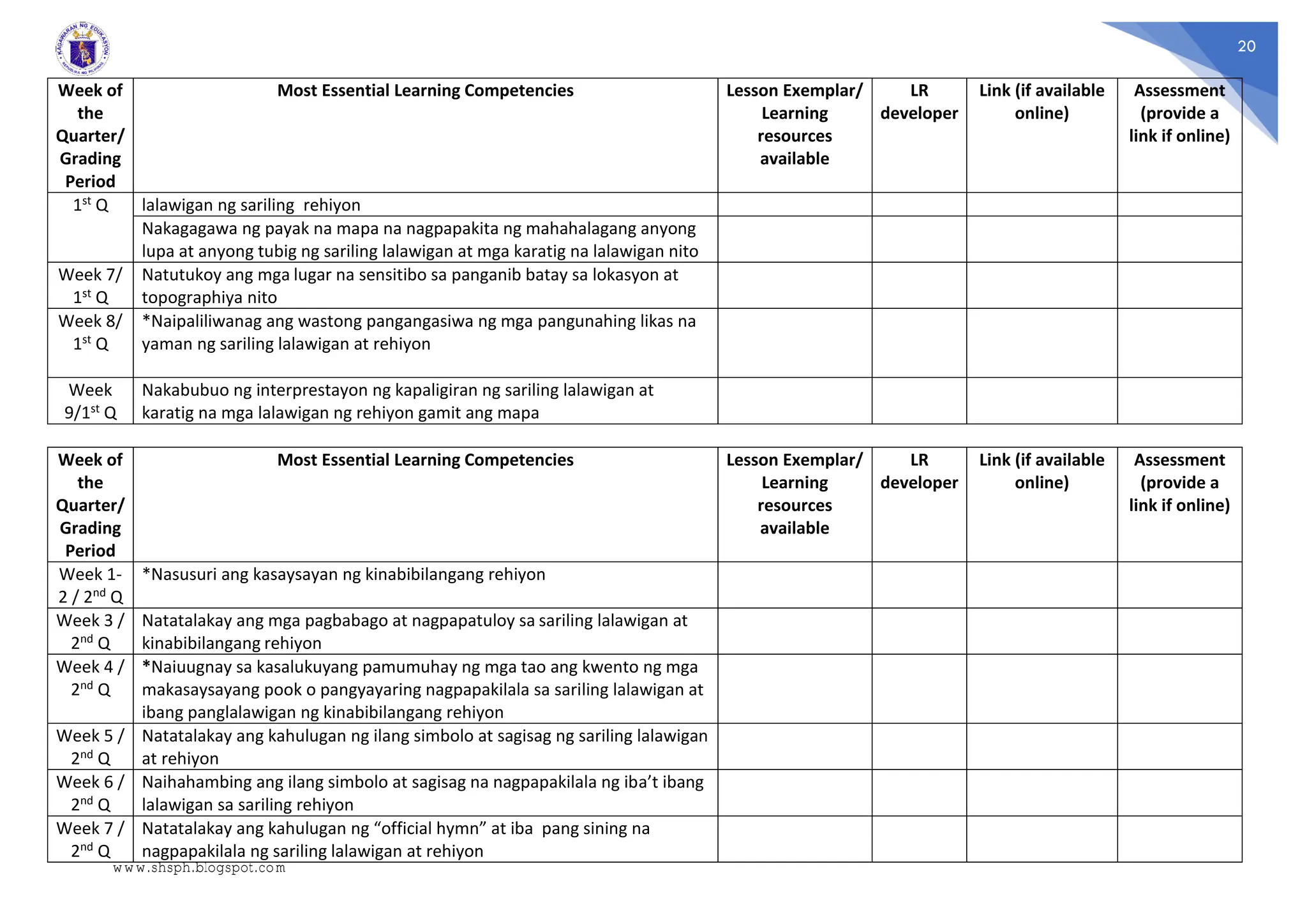 20
Week of
the
Quarter/
Grading
Period
Most Essential Learning Competencies Lesson Exemplar/
Learning
resources
available
LR
developer
Link (if available
online)
Assessment
(provide a
link if online)
1st Q lalawigan ng sariling rehiyon
Nakagagawa ng payak na mapa na nagpapakita ng mahahalagang anyong
lupa at anyong tubig ng sariling lalawigan at mga karatig na lalawigan nito
Week 7/
1st Q
Natutukoy ang mga lugar na sensitibo sa panganib batay sa lokasyon at
topographiya nito
Week 8/
1st Q
*Naipaliliwanag ang wastong pangangasiwa ng mga pangunahing likas na
yaman ng sariling lalawigan at rehiyon
Week
9/1st Q
Nakabubuo ng interprestayon ng kapaligiran ng sariling lalawigan at
karatig na mga lalawigan ng rehiyon gamit ang mapa
Week of
the
Quarter/
Grading
Period
Most Essential Learning Competencies Lesson Exemplar/
Learning
resources
available
LR
developer
Link (if available
online)
Assessment
(provide a
link if online)
Week 1-
2 / 2nd Q
*Nasusuri ang kasaysayan ng kinabibilangang rehiyon
Week 3 /
2nd Q
Natatalakay ang mga pagbabago at nagpapatuloy sa sariling lalawigan at
kinabibilangang rehiyon
Week 4 /
2nd Q
*Naiuugnay sa kasalukuyang pamumuhay ng mga tao ang kwento ng mga
makasaysayang pook o pangyayaring nagpapakilala sa sariling lalawigan at
ibang panglalawigan ng kinabibilangang rehiyon
Week 5 /
2nd Q
Natatalakay ang kahulugan ng ilang simbolo at sagisag ng sariling lalawigan
at rehiyon
Week 6 /
2nd Q
Naihahambing ang ilang simbolo at sagisag na nagpapakilala ng iba’t ibang
lalawigan sa sariling rehiyon
Week 7 /
2nd Q
Natatalakay ang kahulugan ng “official hymn” at iba pang sining na
nagpapakilala ng sariling lalawigan at rehiyon
www.shsph.blogspot.com
 