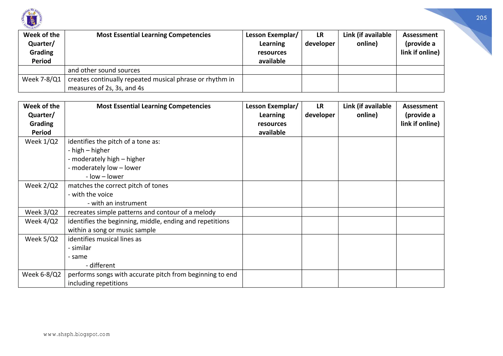 205
Week of the
Quarter/
Grading
Period
Most Essential Learning Competencies Lesson Exemplar/
Learning
resources
available
LR
developer
Link (if available
online)
Assessment
(provide a
link if online)
and other sound sources
Week 7-8/Q1 creates continually repeated musical phrase or rhythm in
measures of 2s, 3s, and 4s
Week of the
Quarter/
Grading
Period
Most Essential Learning Competencies Lesson Exemplar/
Learning
resources
available
LR
developer
Link (if available
online)
Assessment
(provide a
link if online)
Week 1/Q2 identifies the pitch of a tone as:
- high – higher
- moderately high – higher
- moderately low – lower
- low – lower
Week 2/Q2 matches the correct pitch of tones
- with the voice
- with an instrument
Week 3/Q2 recreates simple patterns and contour of a melody
Week 4/Q2 identifies the beginning, middle, ending and repetitions
within a song or music sample
Week 5/Q2 identifies musical lines as
- similar
- same
- different
Week 6-8/Q2 performs songs with accurate pitch from beginning to end
including repetitions
www.shsph.blogspot.com
 