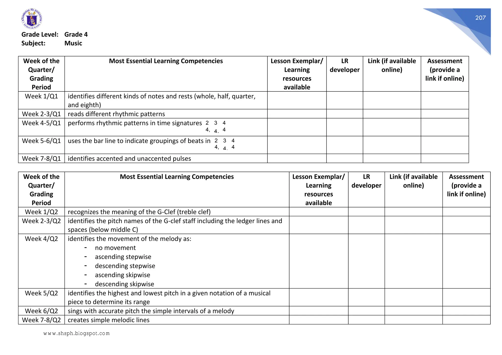 207
Grade Level: Grade 4
Subject: Music
Week of the
Quarter/
Grading
Period
Most Essential Learning Competencies Lesson Exemplar/
Learning
resources
available
LR
developer
Link (if available
online)
Assessment
(provide a
link if online)
Week 1/Q1 identifies different kinds of notes and rests (whole, half, quarter,
and eighth)
Week 2-3/Q1 reads different rhythmic patterns
Week 4-5/Q1 performs rhythmic patterns in time signatures
Week 5-6/Q1 uses the bar line to indicate groupings of beats in
Week 7-8/Q1 identifies accented and unaccented pulses
Week of the
Quarter/
Grading
Period
Most Essential Learning Competencies Lesson Exemplar/
Learning
resources
available
LR
developer
Link (if available
online)
Assessment
(provide a
link if online)
Week 1/Q2 recognizes the meaning of the G-Clef (treble clef)
Week 2-3/Q2 identifies the pitch names of the G-clef staff including the ledger lines and
spaces (below middle C)
Week 4/Q2 identifies the movement of the melody as:
- no movement
- ascending stepwise
- descending stepwise
- ascending skipwise
- descending skipwise
Week 5/Q2 identifies the highest and lowest pitch in a given notation of a musical
piece to determine its range
Week 6/Q2 sings with accurate pitch the simple intervals of a melody
Week 7-8/Q2 creates simple melodic lines
3
4,
2
4,
4
4
3
4,
2
4,
4
4
www.shsph.blogspot.com
 