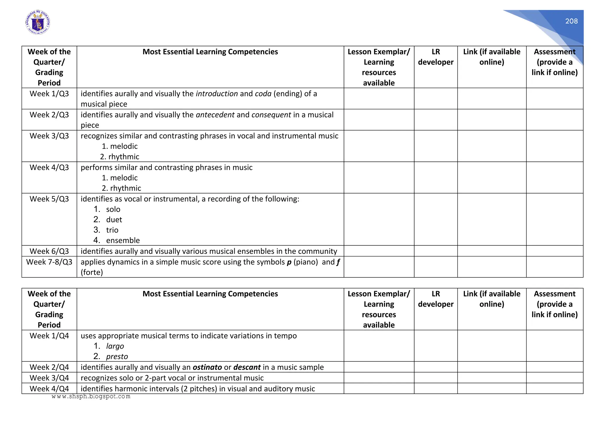 208
Week of the
Quarter/
Grading
Period
Most Essential Learning Competencies Lesson Exemplar/
Learning
resources
available
LR
developer
Link (if available
online)
Assessment
(provide a
link if online)
Week 1/Q3 identifies aurally and visually the introduction and coda (ending) of a
musical piece
Week 2/Q3 identifies aurally and visually the antecedent and consequent in a musical
piece
Week 3/Q3 recognizes similar and contrasting phrases in vocal and instrumental music
1. melodic
2. rhythmic
Week 4/Q3 performs similar and contrasting phrases in music
1. melodic
2. rhythmic
Week 5/Q3 identifies as vocal or instrumental, a recording of the following:
1. solo
2. duet
3. trio
4. ensemble
Week 6/Q3 identifies aurally and visually various musical ensembles in the community
Week 7-8/Q3 applies dynamics in a simple music score using the symbols p (piano) and f
(forte)
Week of the
Quarter/
Grading
Period
Most Essential Learning Competencies Lesson Exemplar/
Learning
resources
available
LR
developer
Link (if available
online)
Assessment
(provide a
link if online)
Week 1/Q4 uses appropriate musical terms to indicate variations in tempo
1. largo
2. presto
Week 2/Q4 identifies aurally and visually an ostinato or descant in a music sample
Week 3/Q4 recognizes solo or 2-part vocal or instrumental music
Week 4/Q4 identifies harmonic intervals (2 pitches) in visual and auditory music
www.shsph.blogspot.com
 