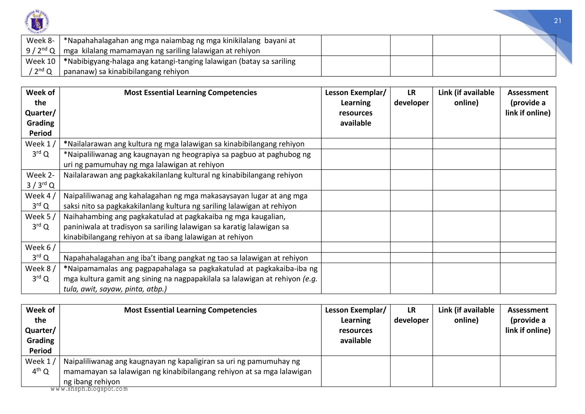 21
Week 8-
9 / 2nd Q
*Napahahalagahan ang mga naiambag ng mga kinikilalang bayani at
mga kilalang mamamayan ng sariling lalawigan at rehiyon
Week 10
/ 2nd Q
*Nabibigyang-halaga ang katangi-tanging lalawigan (batay sa sariling
pananaw) sa kinabibilangang rehiyon
Week of
the
Quarter/
Grading
Period
Most Essential Learning Competencies Lesson Exemplar/
Learning
resources
available
LR
developer
Link (if available
online)
Assessment
(provide a
link if online)
Week 1 /
3rd Q
*Nailalarawan ang kultura ng mga lalawigan sa kinabibilangang rehiyon
*Naipaliliwanag ang kaugnayan ng heograpiya sa pagbuo at paghubog ng
uri ng pamumuhay ng mga lalawigan at rehiyon
Week 2-
3 / 3rd Q
Nailalarawan ang pagkakakilanlang kultural ng kinabibilangang rehiyon
Week 4 /
3rd Q
Naipaliliwanag ang kahalagahan ng mga makasaysayan lugar at ang mga
saksi nito sa pagkakakilanlang kultura ng sariling lalawigan at rehiyon
Week 5 /
3rd Q
Naihahambing ang pagkakatulad at pagkakaiba ng mga kaugalian,
paniniwala at tradisyon sa sariling lalawigan sa karatig lalawigan sa
kinabibilangang rehiyon at sa ibang lalawigan at rehiyon
Week 6 /
3rd Q Napahahalagahan ang iba’t ibang pangkat ng tao sa lalawigan at rehiyon
Week 8 /
3rd Q
*Naipamamalas ang pagpapahalaga sa pagkakatulad at pagkakaiba-iba ng
mga kultura gamit ang sining na nagpapakilala sa lalawigan at rehiyon (e.g.
tula, awit, sayaw, pinta, atbp.)
Week of
the
Quarter/
Grading
Period
Most Essential Learning Competencies Lesson Exemplar/
Learning
resources
available
LR
developer
Link (if available
online)
Assessment
(provide a
link if online)
Week 1 /
4th Q
Naipaliliwanag ang kaugnayan ng kapaligiran sa uri ng pamumuhay ng
mamamayan sa lalawigan ng kinabibilangang rehiyon at sa mga lalawigan
ng ibang rehiyon
www.shsph.blogspot.com
 