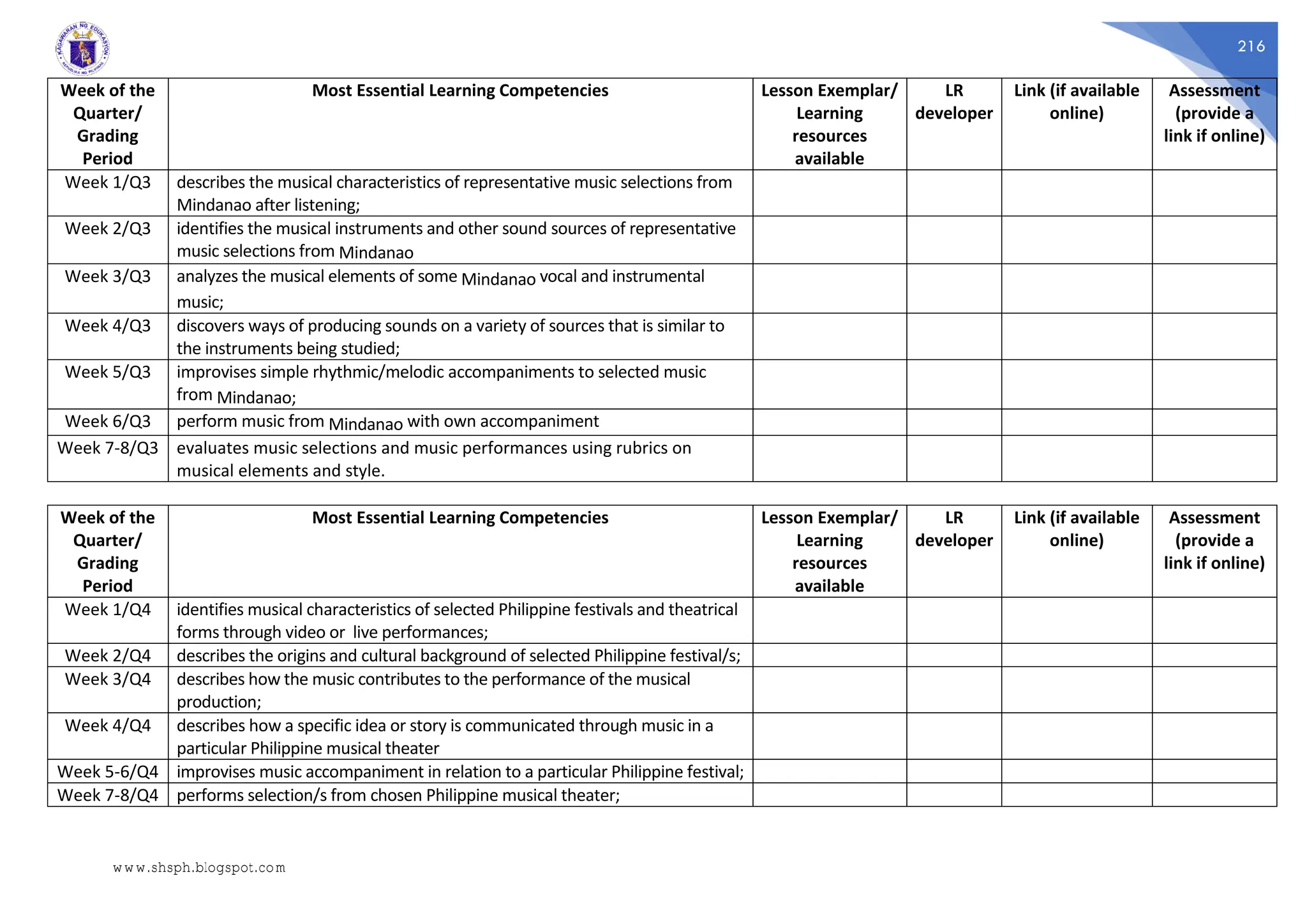 216
Week of the
Quarter/
Grading
Period
Most Essential Learning Competencies Lesson Exemplar/
Learning
resources
available
LR
developer
Link (if available
online)
Assessment
(provide a
link if online)
Week 1/Q3 describes the musical characteristics of representative music selections from
Mindanao after listening;
Week 2/Q3 identifies the musical instruments and other sound sources of representative
music selections from Mindanao
Week 3/Q3 analyzes the musical elements of some Mindanao vocal and instrumental
music;
Week 4/Q3 discovers ways of producing sounds on a variety of sources that is similar to
the instruments being studied;
Week 5/Q3 improvises simple rhythmic/melodic accompaniments to selected music
from Mindanao;
Week 6/Q3 perform music from Mindanao with own accompaniment
Week 7-8/Q3 evaluates music selections and music performances using rubrics on
musical elements and style.
Week of the
Quarter/
Grading
Period
Most Essential Learning Competencies Lesson Exemplar/
Learning
resources
available
LR
developer
Link (if available
online)
Assessment
(provide a
link if online)
Week 1/Q4 identifies musical characteristics of selected Philippine festivals and theatrical
forms through video or live performances;
Week 2/Q4 describes the origins and cultural background of selected Philippine festival/s;
Week 3/Q4 describes how the music contributes to the performance of the musical
production;
Week 4/Q4 describes how a specific idea or story is communicated through music in a
particular Philippine musical theater
Week 5-6/Q4 improvises music accompaniment in relation to a particular Philippine festival;
Week 7-8/Q4 performs selection/s from chosen Philippine musical theater;
www.shsph.blogspot.com
 