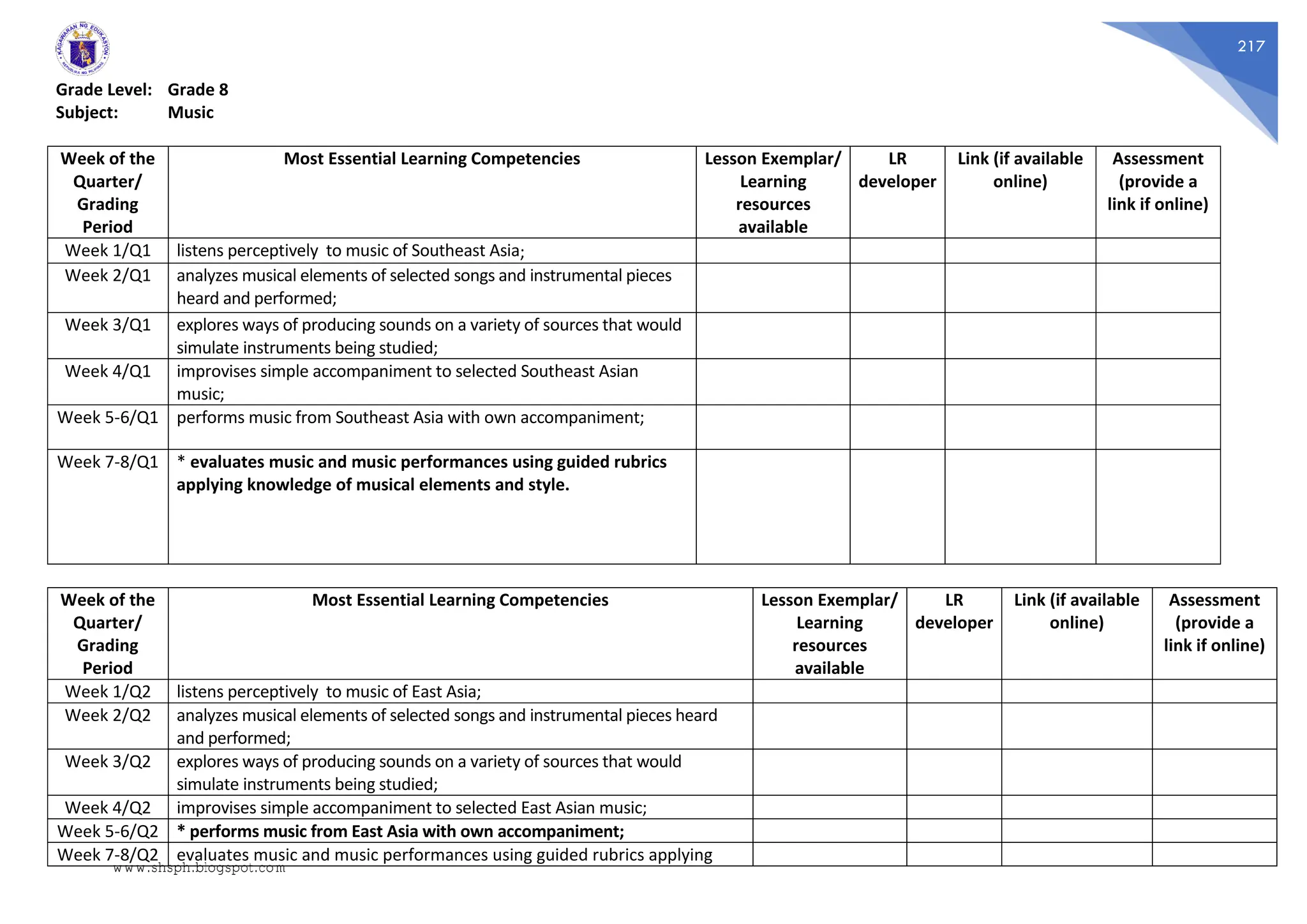 217
Grade Level: Grade 8
Subject: Music
Week of the
Quarter/
Grading
Period
Most Essential Learning Competencies Lesson Exemplar/
Learning
resources
available
LR
developer
Link (if available
online)
Assessment
(provide a
link if online)
Week 1/Q1 listens perceptively to music of Southeast Asia;
Week 2/Q1 analyzes musical elements of selected songs and instrumental pieces
heard and performed;
Week 3/Q1 explores ways of producing sounds on a variety of sources that would
simulate instruments being studied;
Week 4/Q1 improvises simple accompaniment to selected Southeast Asian
music;
Week 5-6/Q1 performs music from Southeast Asia with own accompaniment;
Week 7-8/Q1 * evaluates music and music performances using guided rubrics
applying knowledge of musical elements and style.
Week of the
Quarter/
Grading
Period
Most Essential Learning Competencies Lesson Exemplar/
Learning
resources
available
LR
developer
Link (if available
online)
Assessment
(provide a
link if online)
Week 1/Q2 listens perceptively to music of East Asia;
Week 2/Q2 analyzes musical elements of selected songs and instrumental pieces heard
and performed;
Week 3/Q2 explores ways of producing sounds on a variety of sources that would
simulate instruments being studied;
Week 4/Q2 improvises simple accompaniment to selected East Asian music;
Week 5-6/Q2 * performs music from East Asia with own accompaniment;
Week 7-8/Q2 evaluates music and music performances using guided rubrics applying
www.shsph.blogspot.com
 