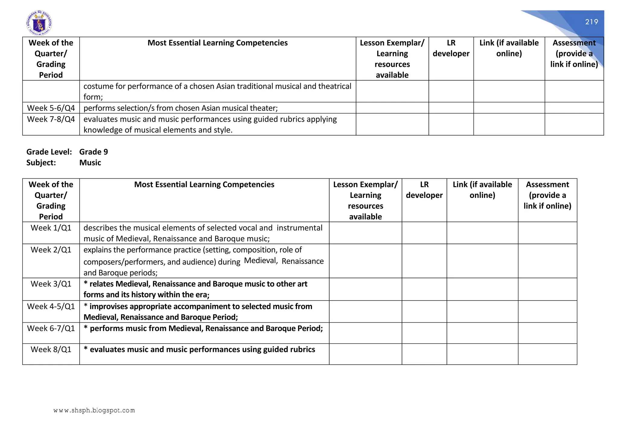219
Week of the
Quarter/
Grading
Period
Most Essential Learning Competencies Lesson Exemplar/
Learning
resources
available
LR
developer
Link (if available
online)
Assessment
(provide a
link if online)
costume for performance of a chosen Asian traditional musical and theatrical
form;
Week 5-6/Q4 performs selection/s from chosen Asian musical theater;
Week 7-8/Q4 evaluates music and music performances using guided rubrics applying
knowledge of musical elements and style.
Grade Level: Grade 9
Subject: Music
Week of the
Quarter/
Grading
Period
Most Essential Learning Competencies Lesson Exemplar/
Learning
resources
available
LR
developer
Link (if available
online)
Assessment
(provide a
link if online)
Week 1/Q1 describes the musical elements of selected vocal and instrumental
music of Medieval, Renaissance and Baroque music;
Week 2/Q1 explains the performance practice (setting, composition, role of
composers/performers, and audience) during Medieval, Renaissance
and Baroque periods;
Week 3/Q1 * relates Medieval, Renaissance and Baroque music to other art
forms and its history within the era;
Week 4-5/Q1 * improvises appropriate accompaniment to selected music from
Medieval, Renaissance and Baroque Period;
Week 6-7/Q1 * performs music from Medieval, Renaissance and Baroque Period;
Week 8/Q1 * evaluates music and music performances using guided rubrics
www.shsph.blogspot.com
 