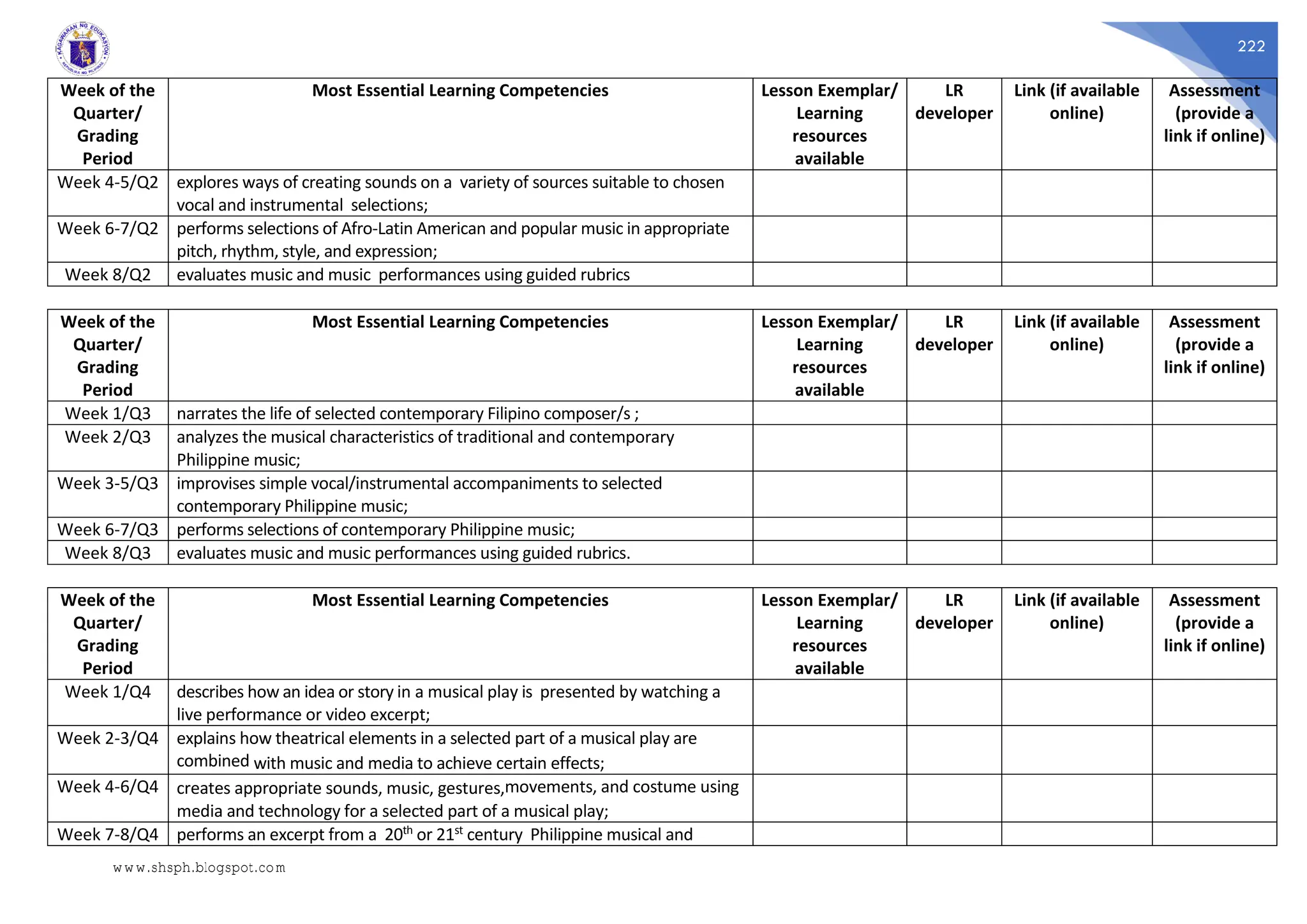 222
Week of the
Quarter/
Grading
Period
Most Essential Learning Competencies Lesson Exemplar/
Learning
resources
available
LR
developer
Link (if available
online)
Assessment
(provide a
link if online)
Week 4-5/Q2 explores ways of creating sounds on a variety of sources suitable to chosen
vocal and instrumental selections;
Week 6-7/Q2 performs selections of Afro-Latin American and popular music in appropriate
pitch, rhythm, style, and expression;
Week 8/Q2 evaluates music and music performances using guided rubrics
Week of the
Quarter/
Grading
Period
Most Essential Learning Competencies Lesson Exemplar/
Learning
resources
available
LR
developer
Link (if available
online)
Assessment
(provide a
link if online)
Week 1/Q3 narrates the life of selected contemporary Filipino composer/s ;
Week 2/Q3 analyzes the musical characteristics of traditional and contemporary
Philippine music;
Week 3-5/Q3 improvises simple vocal/instrumental accompaniments to selected
contemporary Philippine music;
Week 6-7/Q3 performs selections of contemporary Philippine music;
Week 8/Q3 evaluates music and music performances using guided rubrics.
Week of the
Quarter/
Grading
Period
Most Essential Learning Competencies Lesson Exemplar/
Learning
resources
available
LR
developer
Link (if available
online)
Assessment
(provide a
link if online)
Week 1/Q4 describes how an idea or story in a musical play is presented by watching a
live performance or video excerpt;
Week 2-3/Q4 explains how theatrical elements in a selected part of a musical play are
combined with music and media to achieve certain effects;
Week 4-6/Q4 creates appropriate sounds, music, gestures,movements, and costume using
media and technology for a selected part of a musical play;
Week 7-8/Q4 performs an excerpt from a 20th or 21st century Philippine musical and
www.shsph.blogspot.com
 