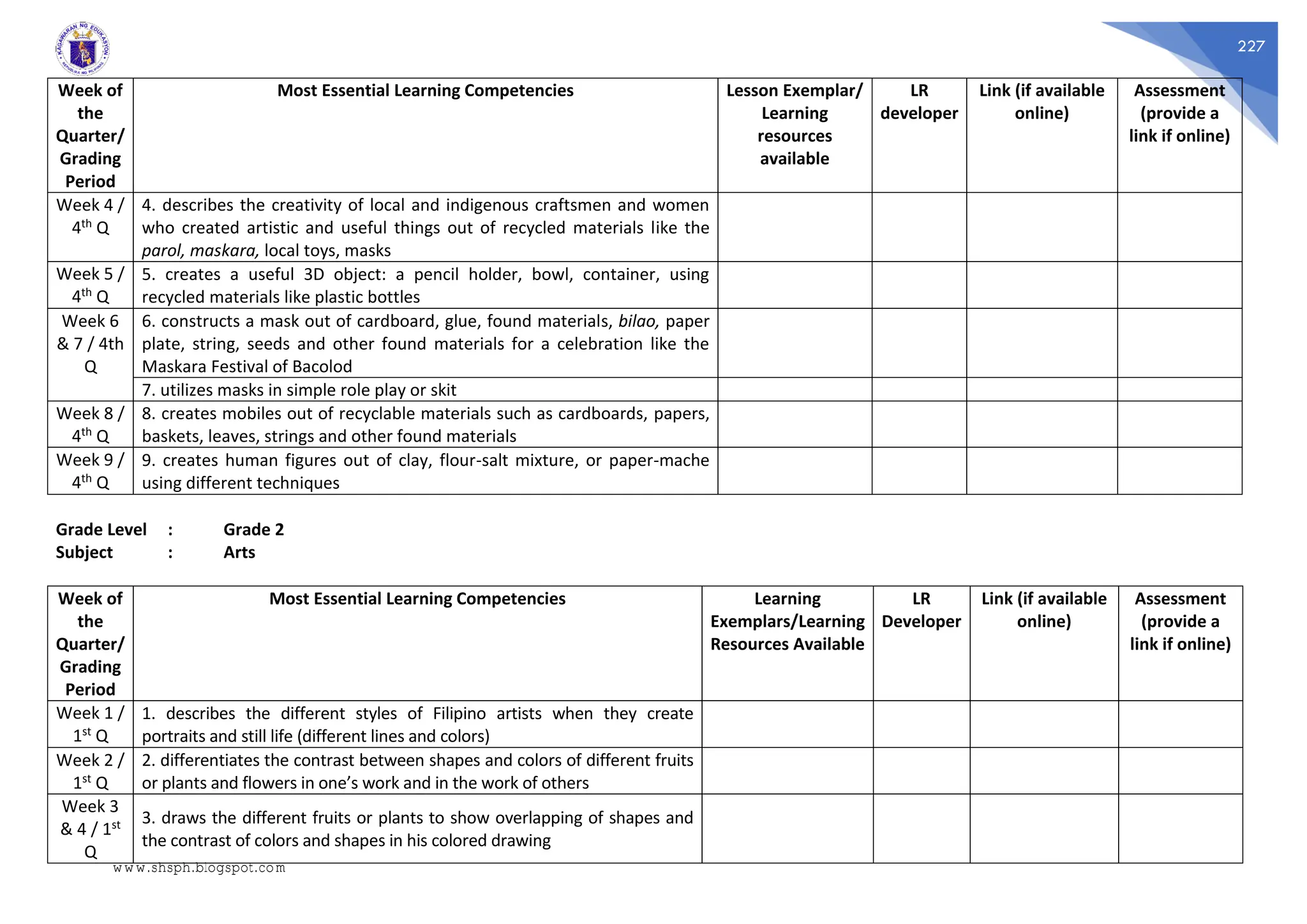 227
Week of
the
Quarter/
Grading
Period
Most Essential Learning Competencies Lesson Exemplar/
Learning
resources
available
LR
developer
Link (if available
online)
Assessment
(provide a
link if online)
Week 4 /
4th Q
4. describes the creativity of local and indigenous craftsmen and women
who created artistic and useful things out of recycled materials like the
parol, maskara, local toys, masks
Week 5 /
4th Q
5. creates a useful 3D object: a pencil holder, bowl, container, using
recycled materials like plastic bottles
Week 6
& 7 / 4th
Q
6. constructs a mask out of cardboard, glue, found materials, bilao, paper
plate, string, seeds and other found materials for a celebration like the
Maskara Festival of Bacolod
7. utilizes masks in simple role play or skit
Week 8 /
4th Q
8. creates mobiles out of recyclable materials such as cardboards, papers,
baskets, leaves, strings and other found materials
Week 9 /
4th Q
9. creates human figures out of clay, flour-salt mixture, or paper-mache
using different techniques
Grade Level : Grade 2
Subject : Arts
Week of
the
Quarter/
Grading
Period
Most Essential Learning Competencies Learning
Exemplars/Learning
Resources Available
LR
Developer
Link (if available
online)
Assessment
(provide a
link if online)
Week 1 /
1st Q
1. describes the different styles of Filipino artists when they create
portraits and still life (different lines and colors)
Week 2 /
1st Q
2. differentiates the contrast between shapes and colors of different fruits
or plants and flowers in one’s work and in the work of others
Week 3
& 4 / 1st
Q
3. draws the different fruits or plants to show overlapping of shapes and
the contrast of colors and shapes in his colored drawing
www.shsph.blogspot.com
 