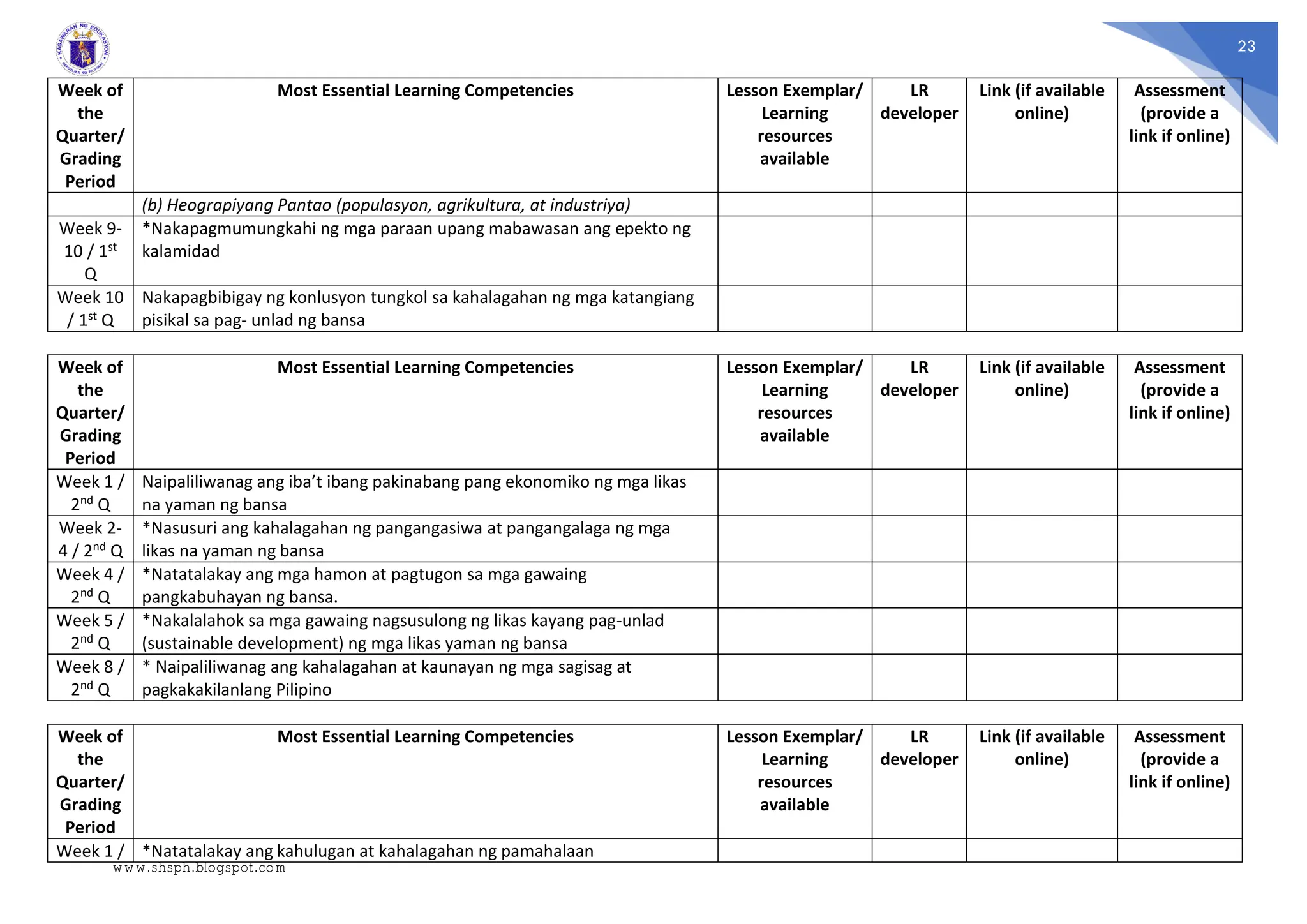 23
Week of
the
Quarter/
Grading
Period
Most Essential Learning Competencies Lesson Exemplar/
Learning
resources
available
LR
developer
Link (if available
online)
Assessment
(provide a
link if online)
(b) Heograpiyang Pantao (populasyon, agrikultura, at industriya)
Week 9-
10 / 1st
Q
*Nakapagmumungkahi ng mga paraan upang mabawasan ang epekto ng
kalamidad
Week 10
/ 1st Q
Nakapagbibigay ng konlusyon tungkol sa kahalagahan ng mga katangiang
pisikal sa pag- unlad ng bansa
Week of
the
Quarter/
Grading
Period
Most Essential Learning Competencies Lesson Exemplar/
Learning
resources
available
LR
developer
Link (if available
online)
Assessment
(provide a
link if online)
Week 1 /
2nd Q
Naipaliliwanag ang iba’t ibang pakinabang pang ekonomiko ng mga likas
na yaman ng bansa
Week 2-
4 / 2nd Q
*Nasusuri ang kahalagahan ng pangangasiwa at pangangalaga ng mga
likas na yaman ng bansa
Week 4 /
2nd Q
*Natatalakay ang mga hamon at pagtugon sa mga gawaing
pangkabuhayan ng bansa.
Week 5 /
2nd Q
*Nakalalahok sa mga gawaing nagsusulong ng likas kayang pag-unlad
(sustainable development) ng mga likas yaman ng bansa
Week 8 /
2nd Q
* Naipaliliwanag ang kahalagahan at kaunayan ng mga sagisag at
pagkakakilanlang Pilipino
Week of
the
Quarter/
Grading
Period
Most Essential Learning Competencies Lesson Exemplar/
Learning
resources
available
LR
developer
Link (if available
online)
Assessment
(provide a
link if online)
Week 1 / *Natatalakay ang kahulugan at kahalagahan ng pamahalaan
www.shsph.blogspot.com
 