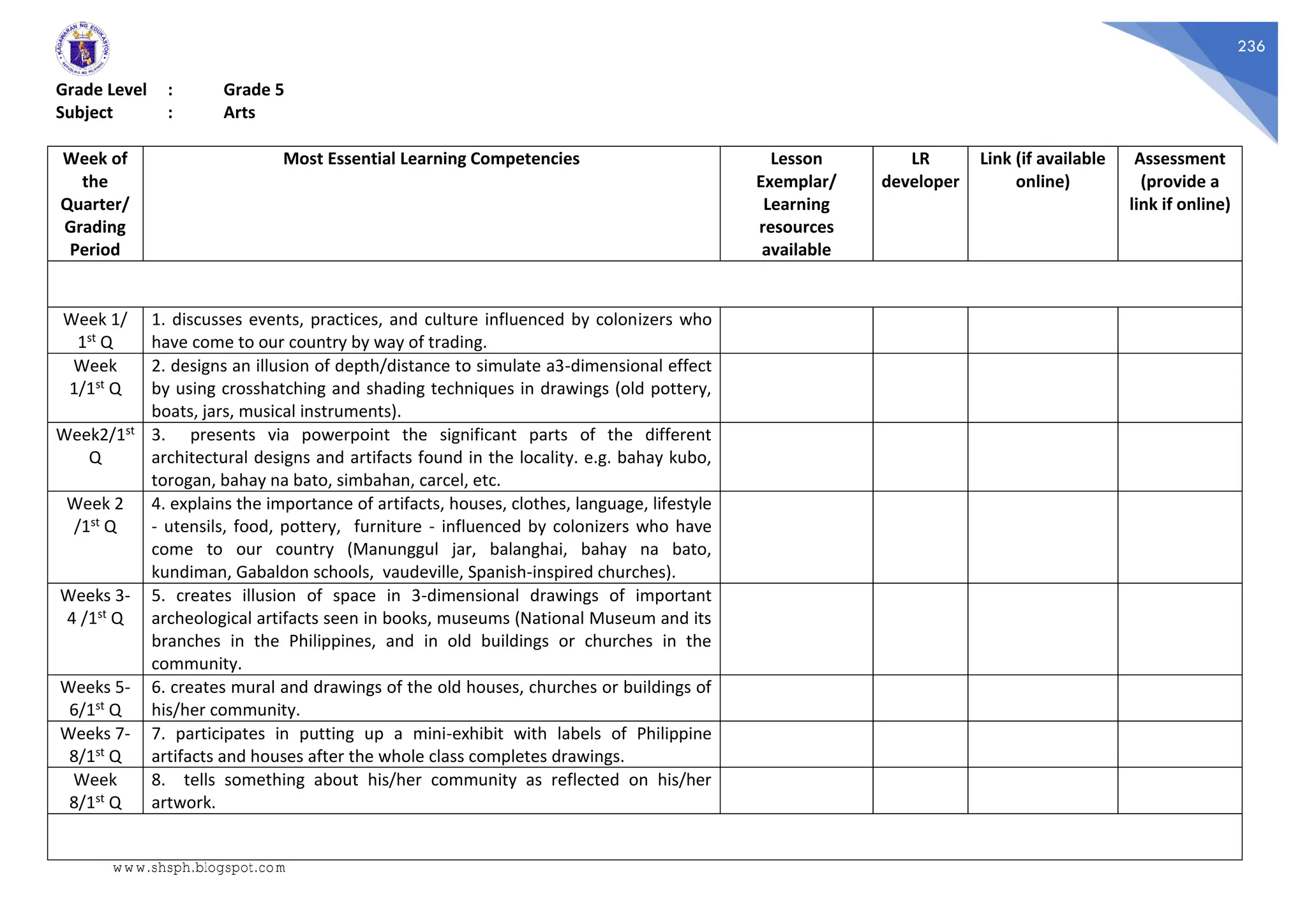236
Grade Level : Grade 5
Subject : Arts
Week of
the
Quarter/
Grading
Period
Most Essential Learning Competencies Lesson
Exemplar/
Learning
resources
available
LR
developer
Link (if available
online)
Assessment
(provide a
link if online)
Week 1/
1st Q
1. discusses events, practices, and culture influenced by colonizers who
have come to our country by way of trading.
Week
1/1st Q
2. designs an illusion of depth/distance to simulate a3-dimensional effect
by using crosshatching and shading techniques in drawings (old pottery,
boats, jars, musical instruments).
Week2/1st
Q
3. presents via powerpoint the significant parts of the different
architectural designs and artifacts found in the locality. e.g. bahay kubo,
torogan, bahay na bato, simbahan, carcel, etc.
Week 2
/1st Q
4. explains the importance of artifacts, houses, clothes, language, lifestyle
- utensils, food, pottery, furniture - influenced by colonizers who have
come to our country (Manunggul jar, balanghai, bahay na bato,
kundiman, Gabaldon schools, vaudeville, Spanish-inspired churches).
Weeks 3-
4 /1st Q
5. creates illusion of space in 3-dimensional drawings of important
archeological artifacts seen in books, museums (National Museum and its
branches in the Philippines, and in old buildings or churches in the
community.
Weeks 5-
6/1st Q
6. creates mural and drawings of the old houses, churches or buildings of
his/her community.
Weeks 7-
8/1st Q
7. participates in putting up a mini-exhibit with labels of Philippine
artifacts and houses after the whole class completes drawings.
Week
8/1st Q
8. tells something about his/her community as reflected on his/her
artwork.
www.shsph.blogspot.com
 